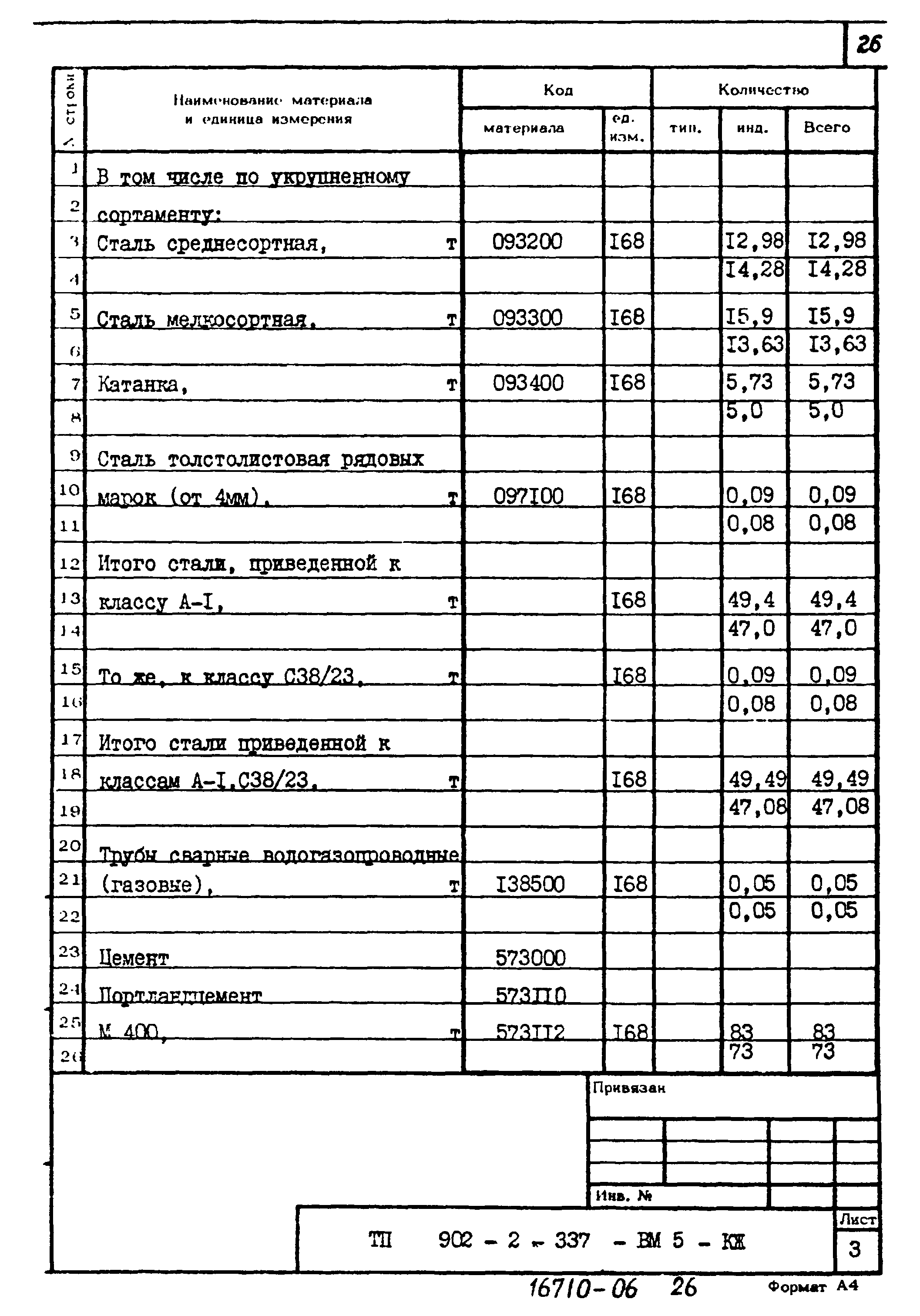 Типовой проект 902-2-337