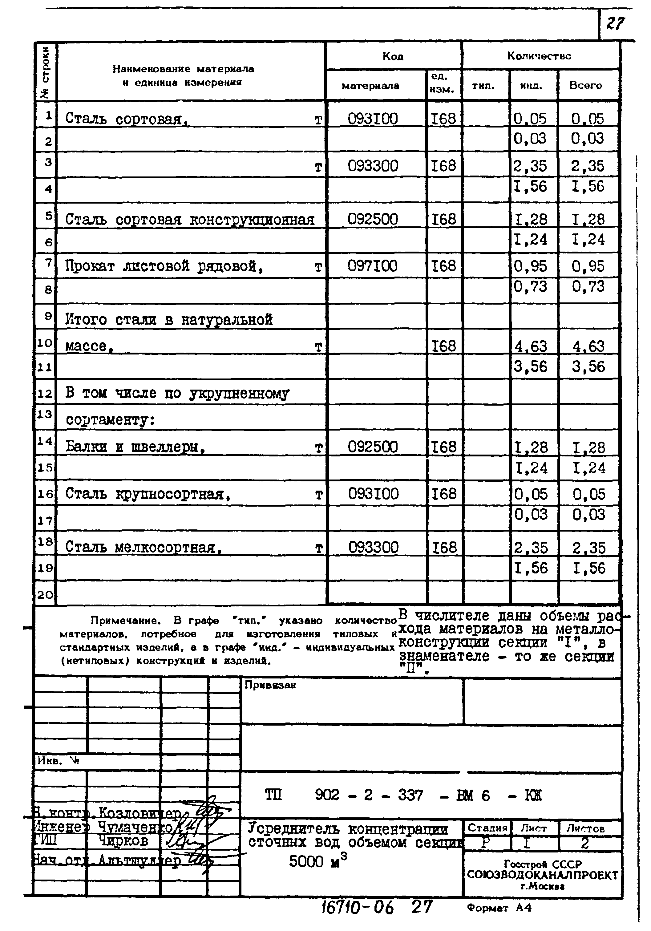 Типовой проект 902-2-337