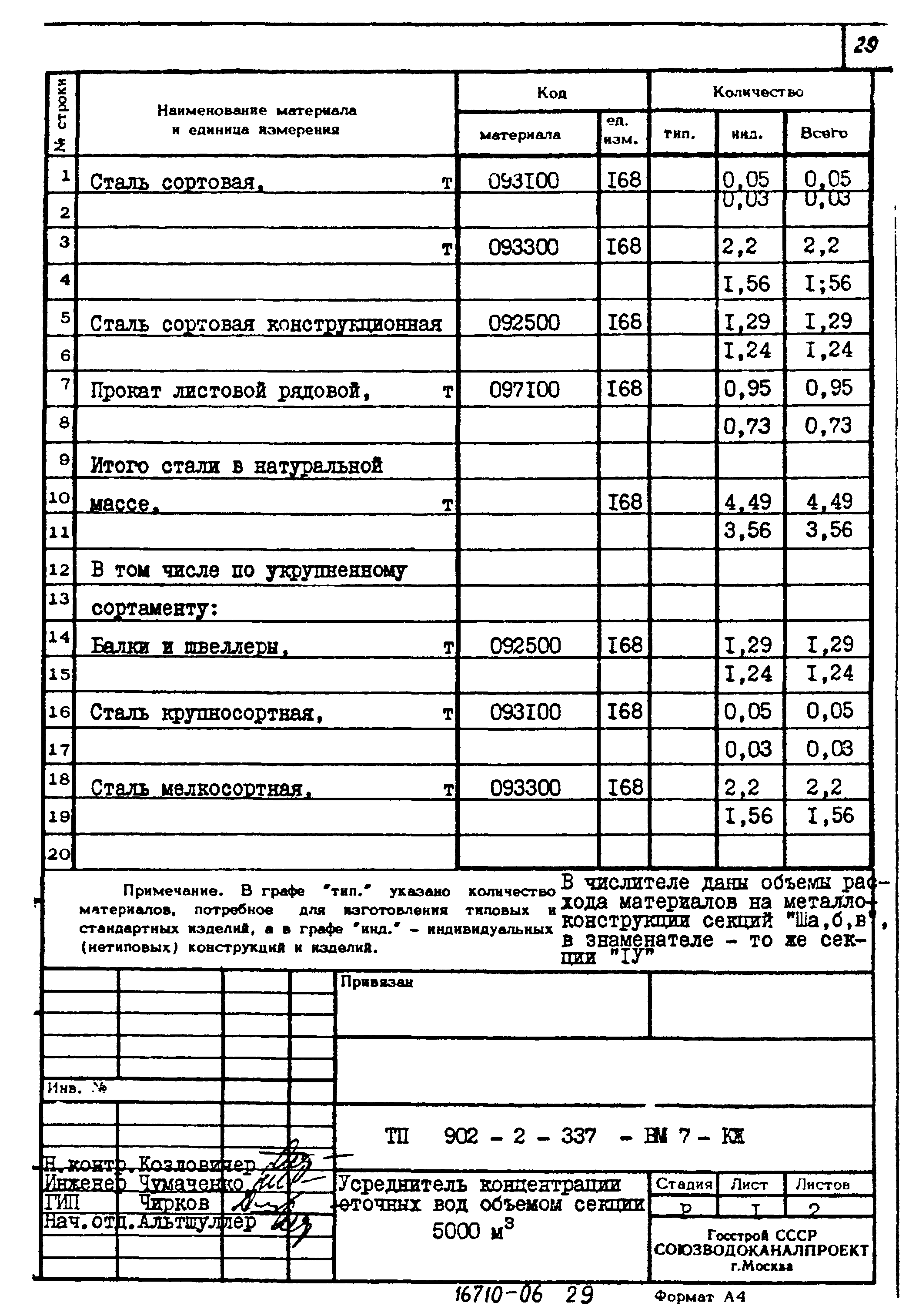 Типовой проект 902-2-337