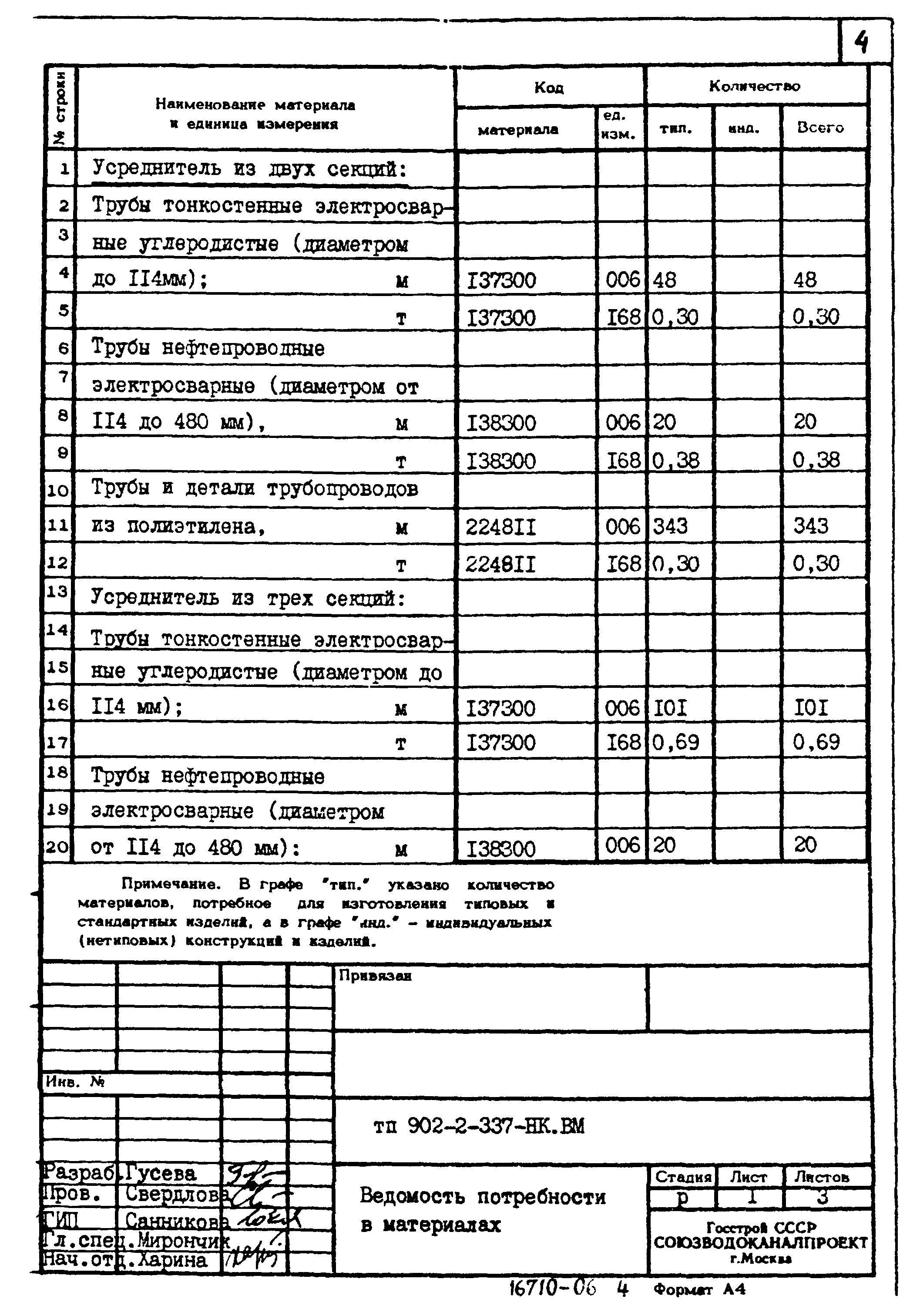 Типовой проект 902-2-337