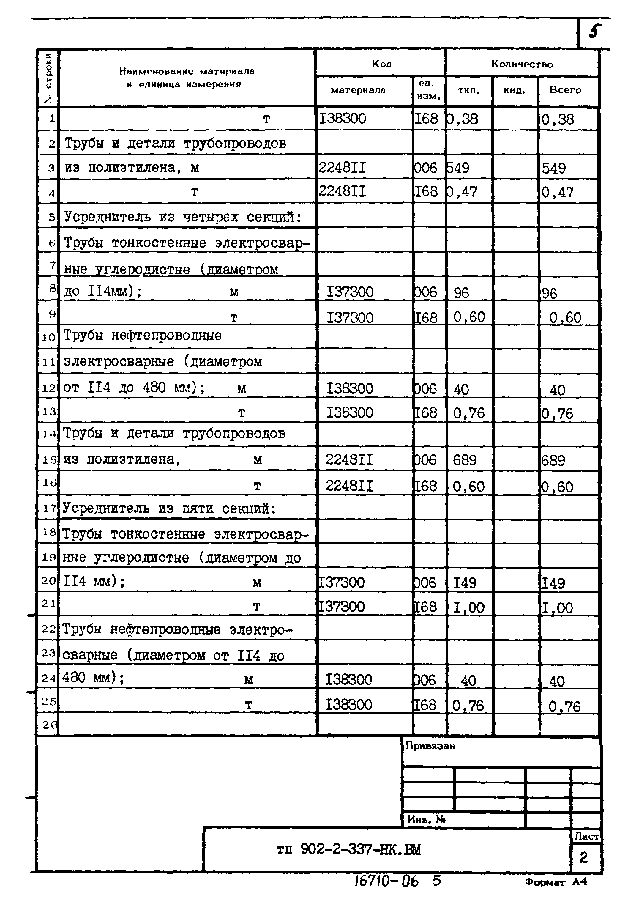 Типовой проект 902-2-337