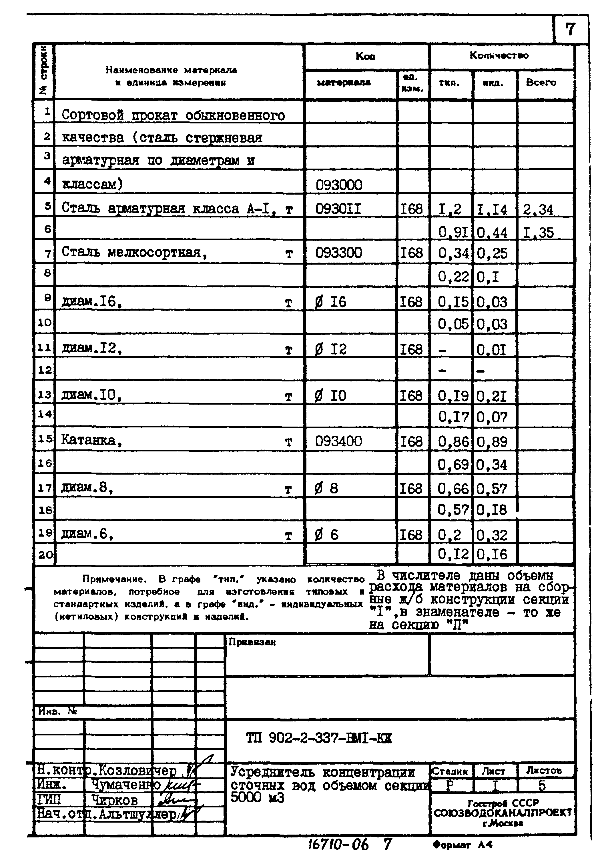 Типовой проект 902-2-337