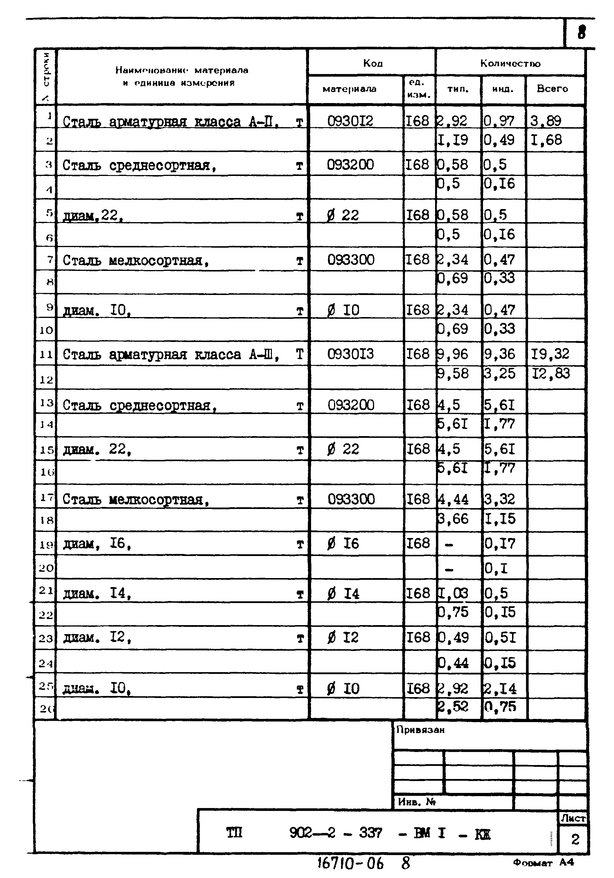 Типовой проект 902-2-337