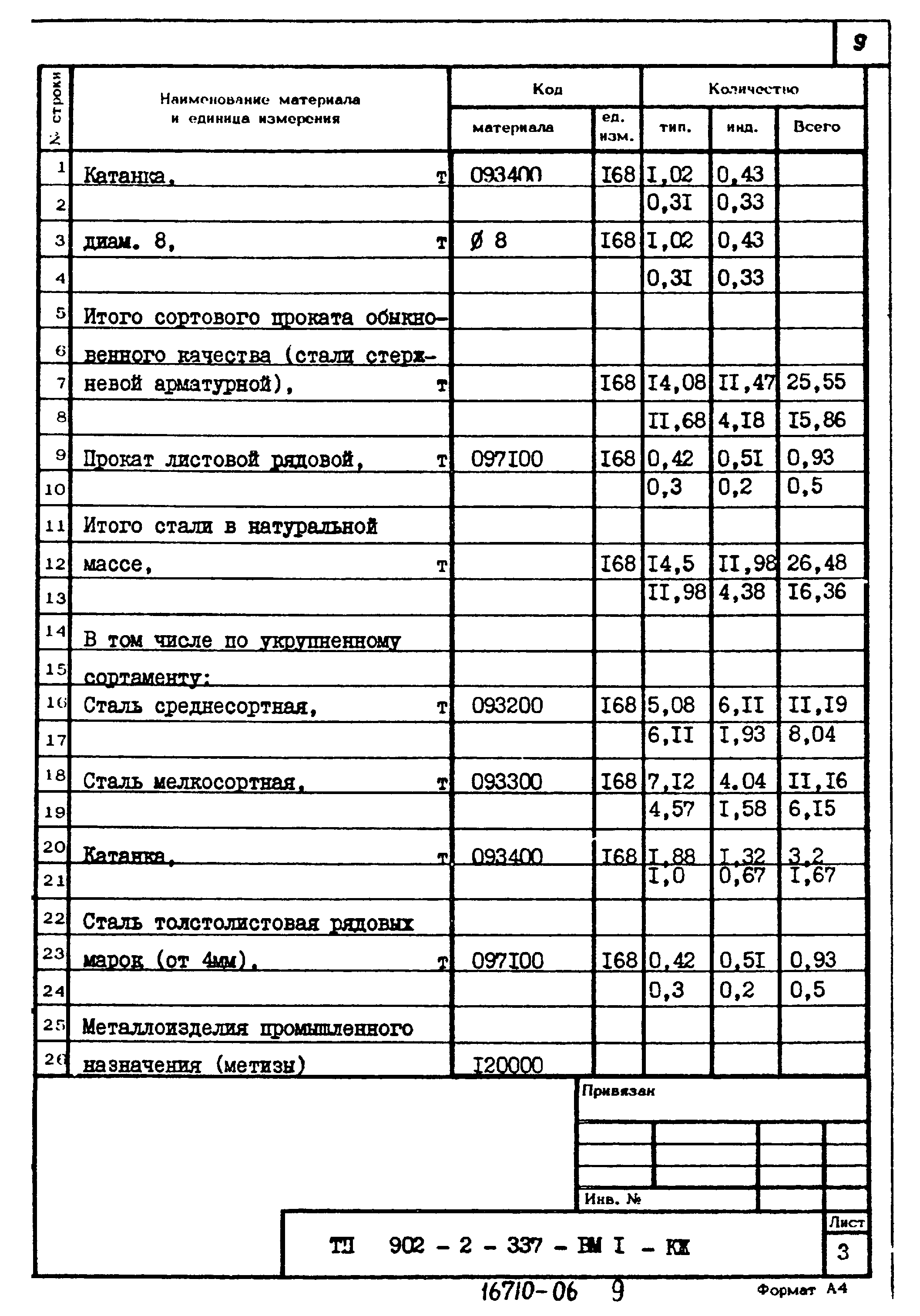 Типовой проект 902-2-337