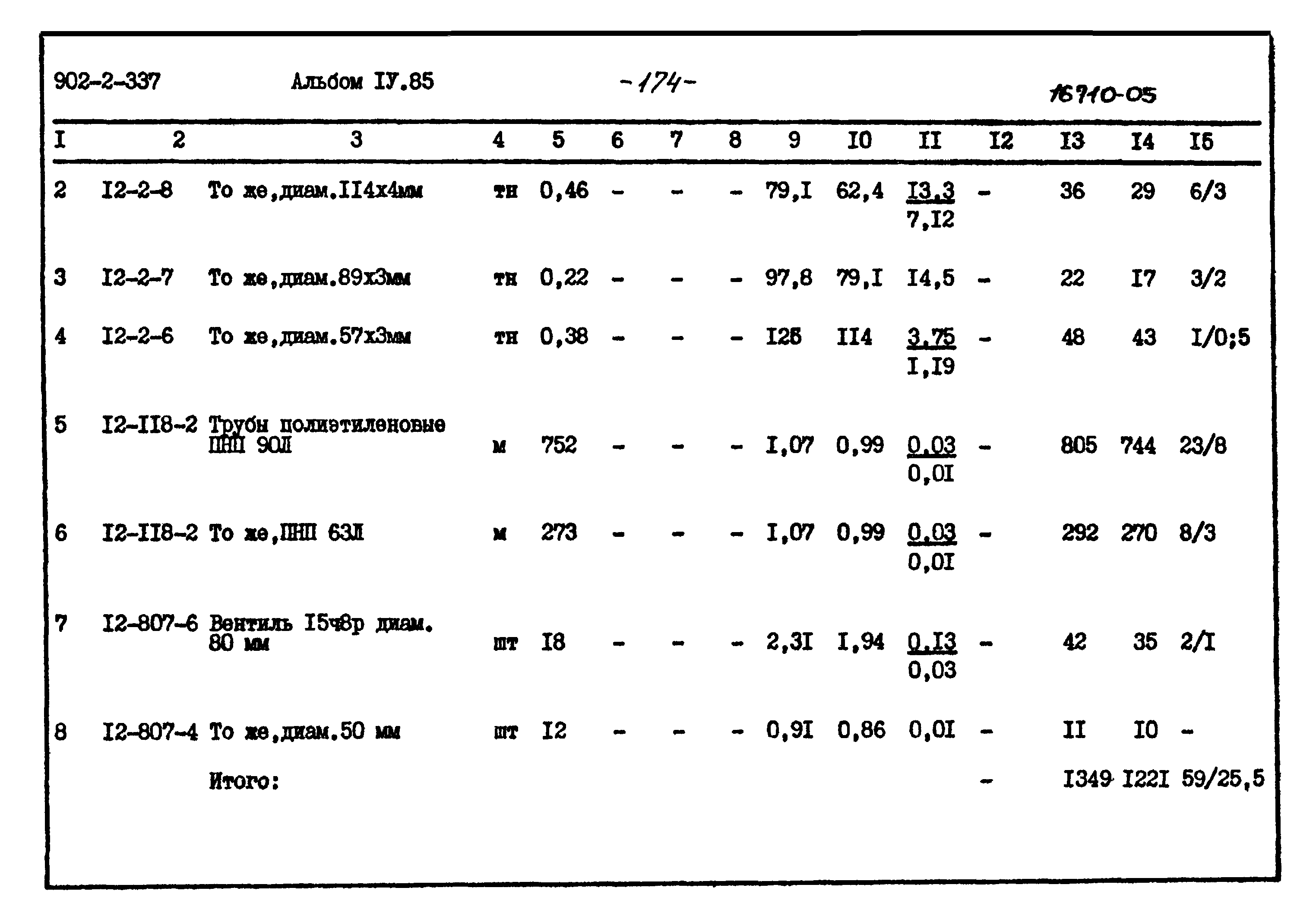 Типовой проект 902-2-337