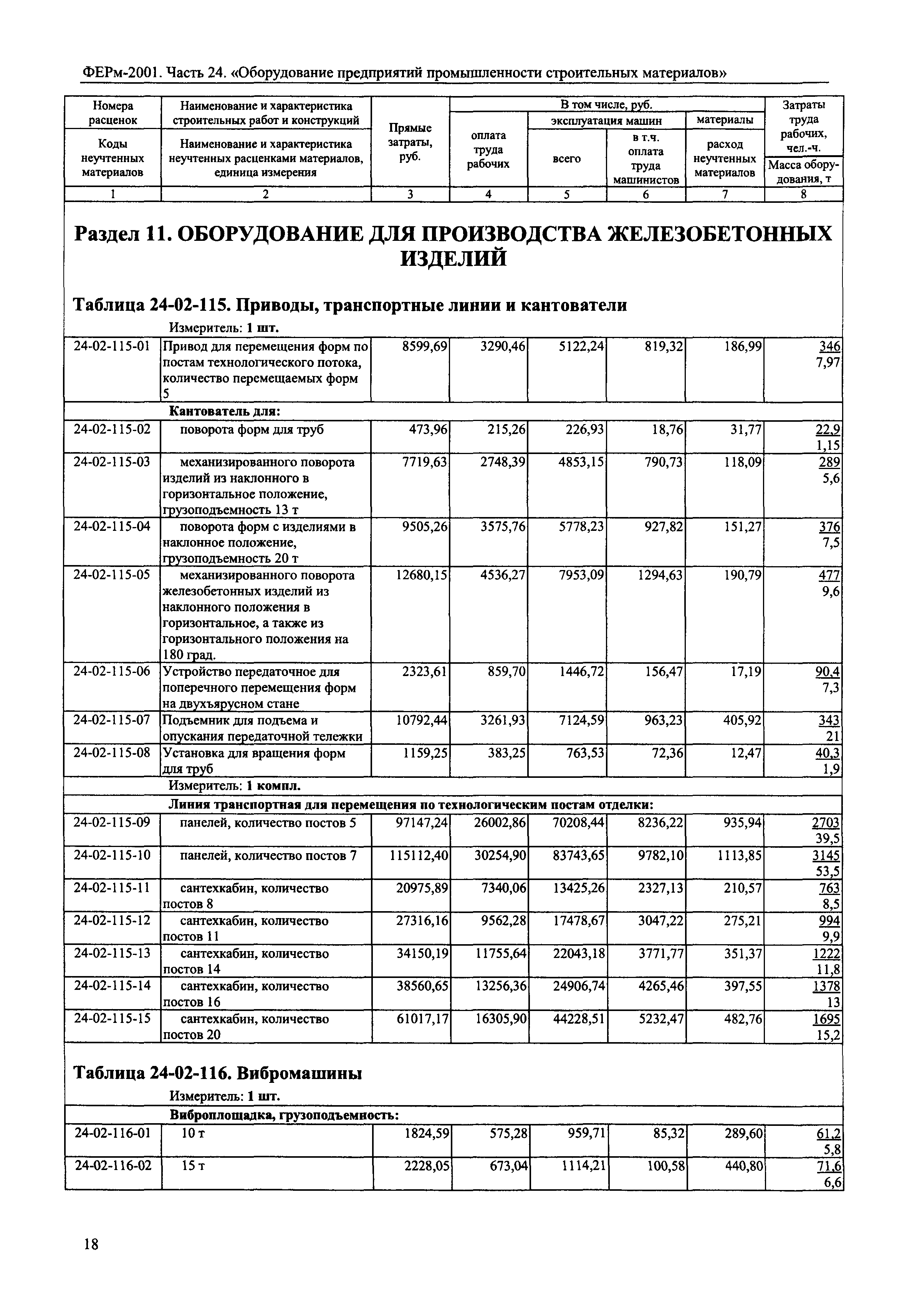 ФЕРм 2001-24