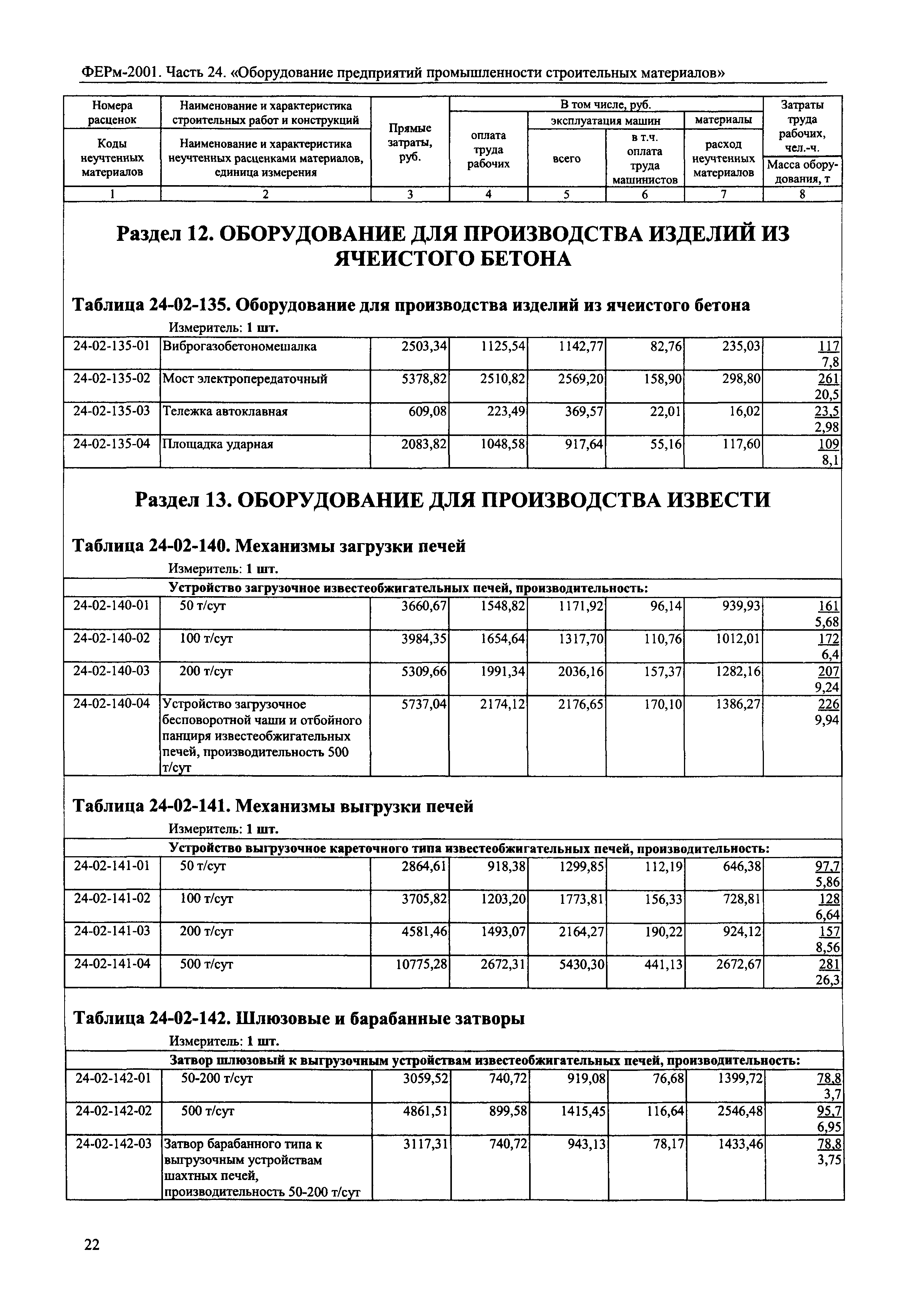 ФЕРм 2001-24