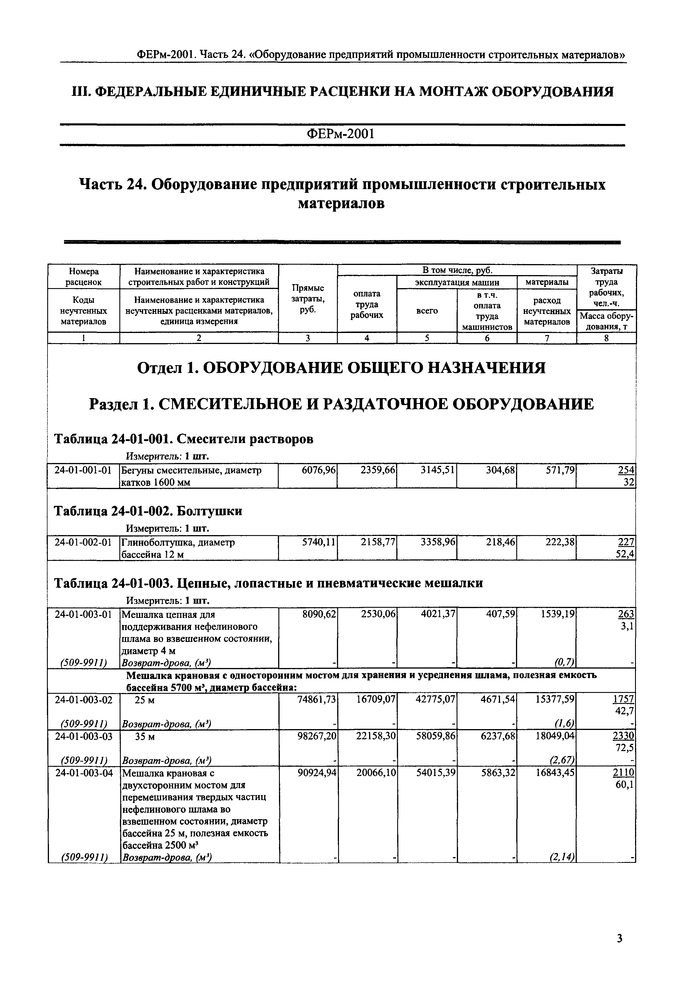 ФЕРм 2001-24