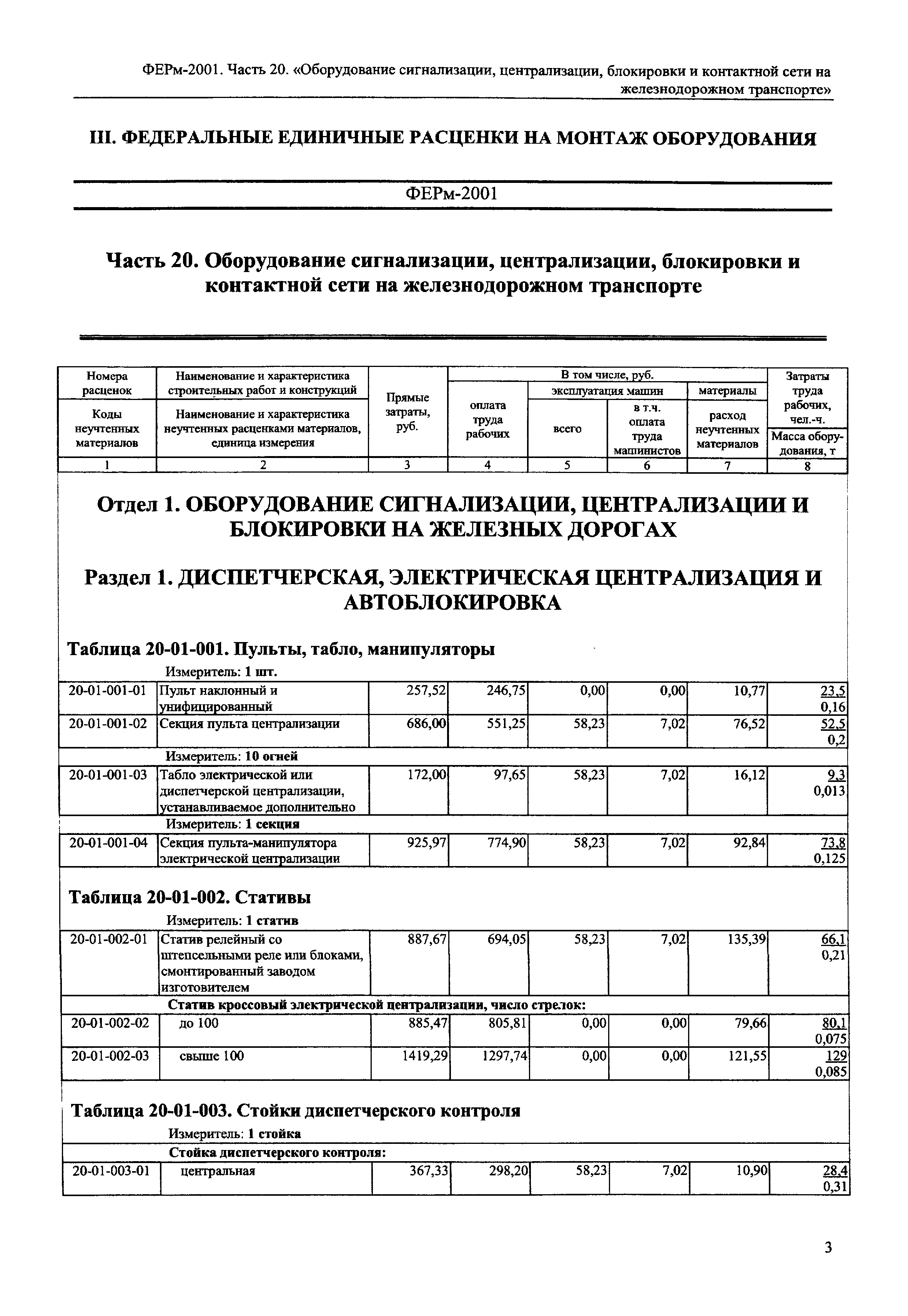 ФЕРм 2001-20