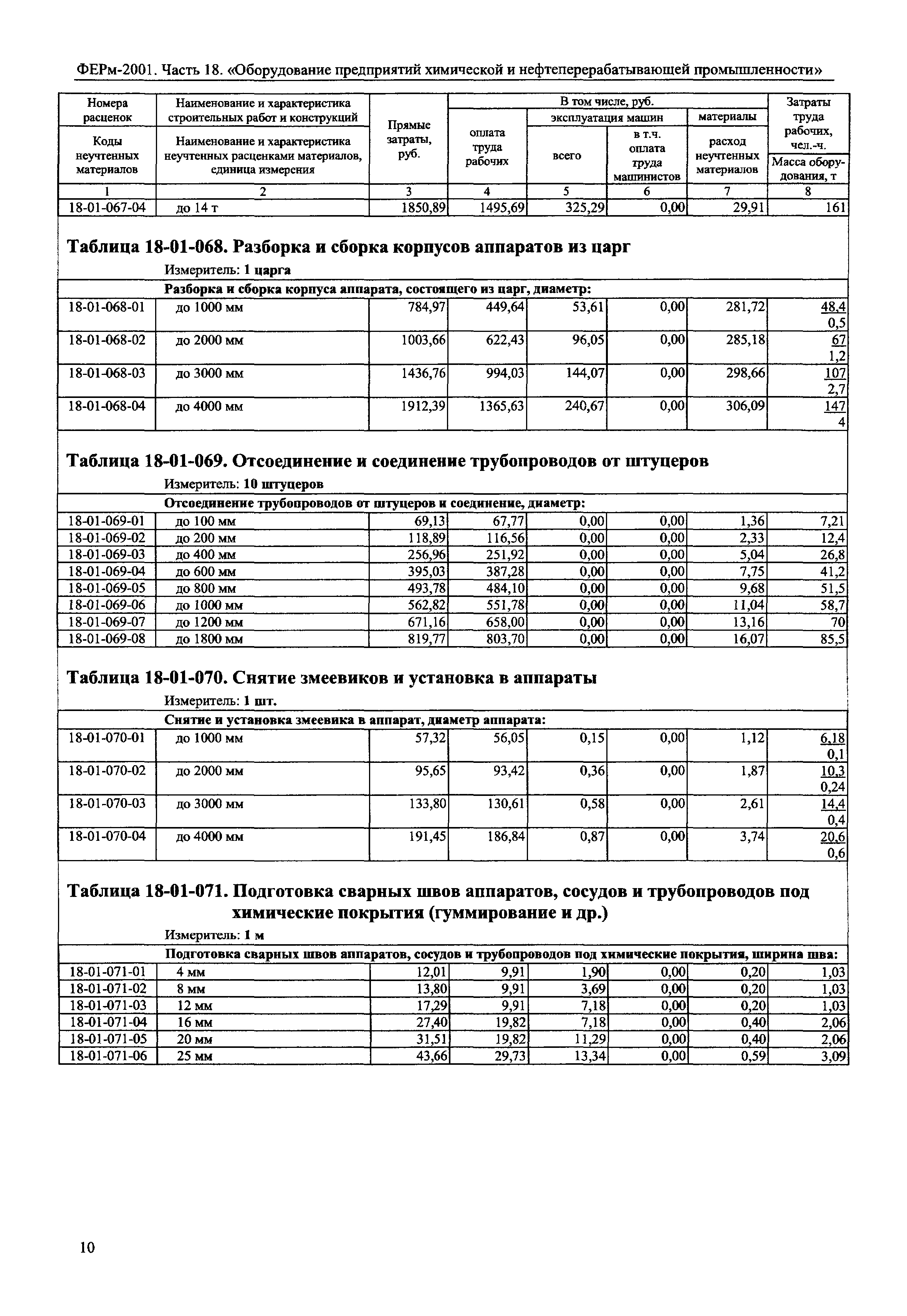 ФЕРм 2001-18