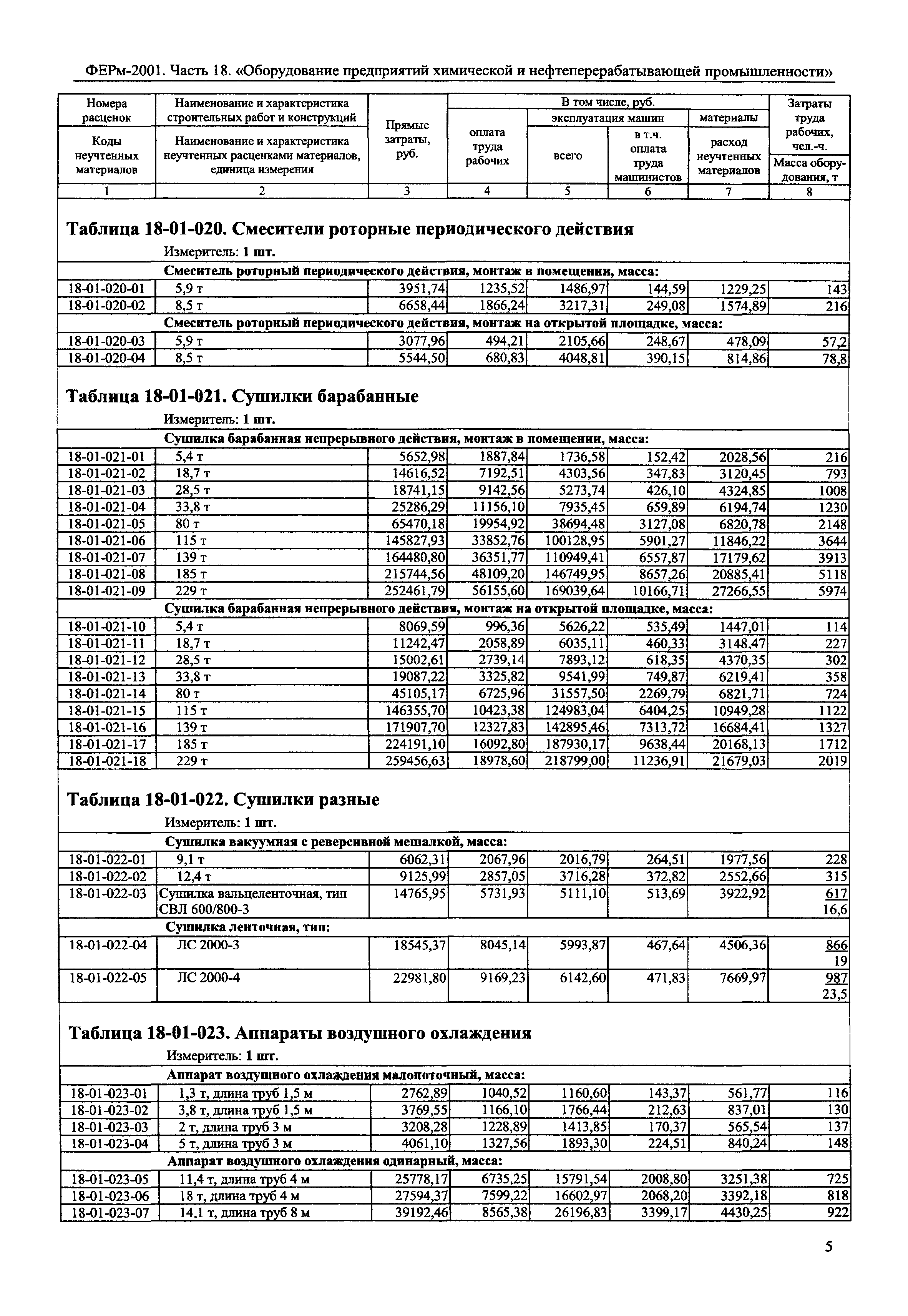 ФЕРм 2001-18