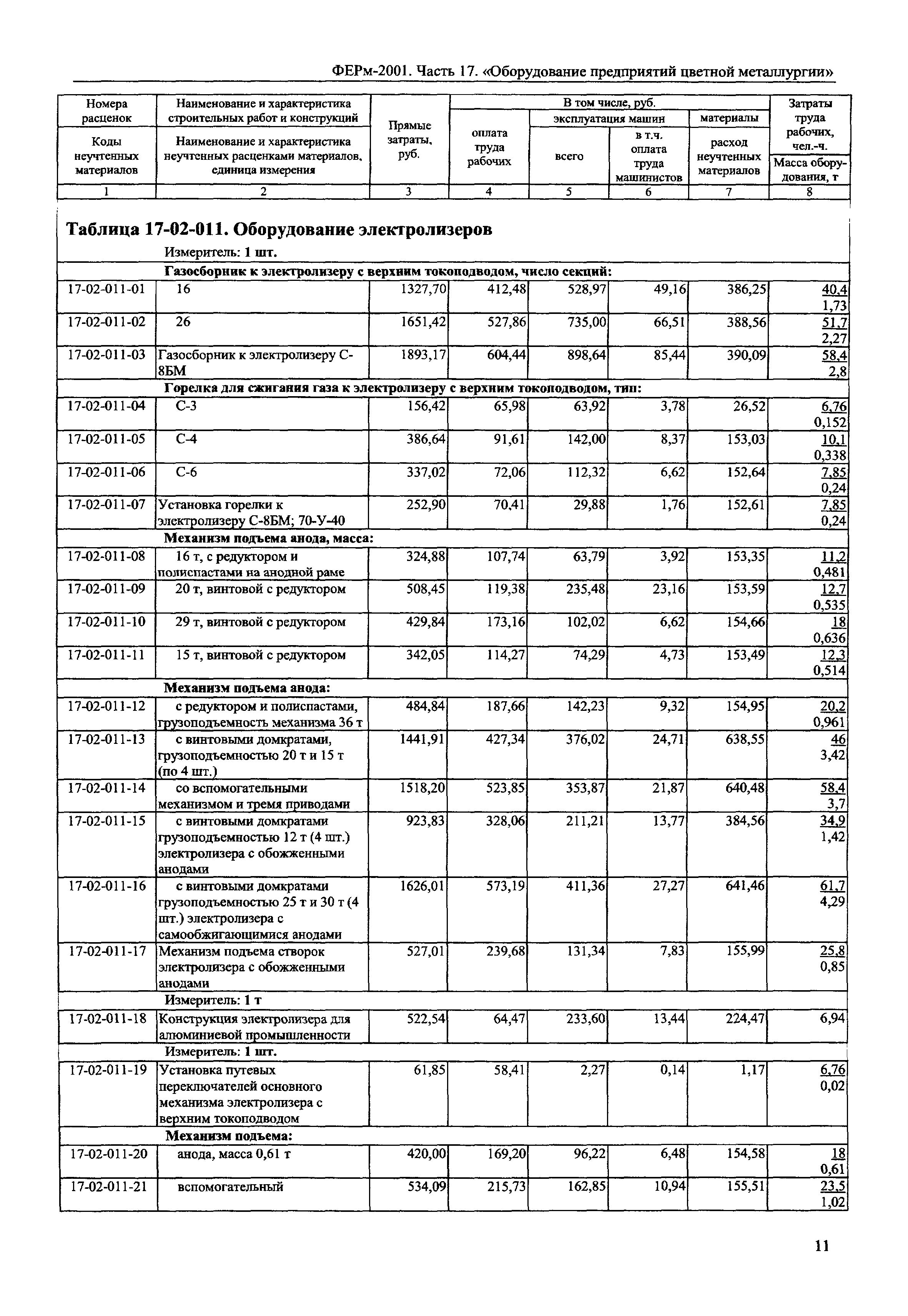 ФЕРм 2001-17