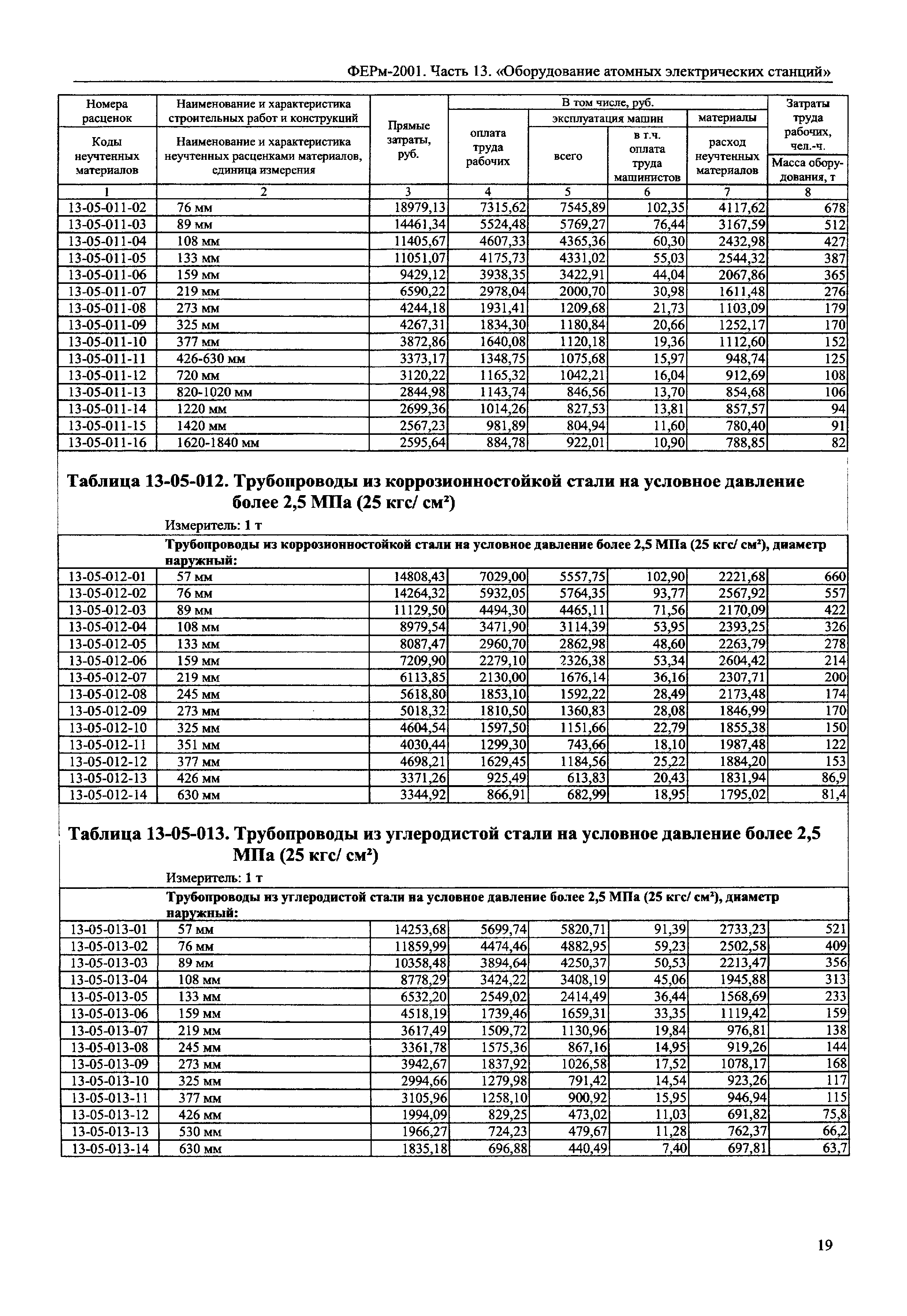 ФЕРм 2001-13