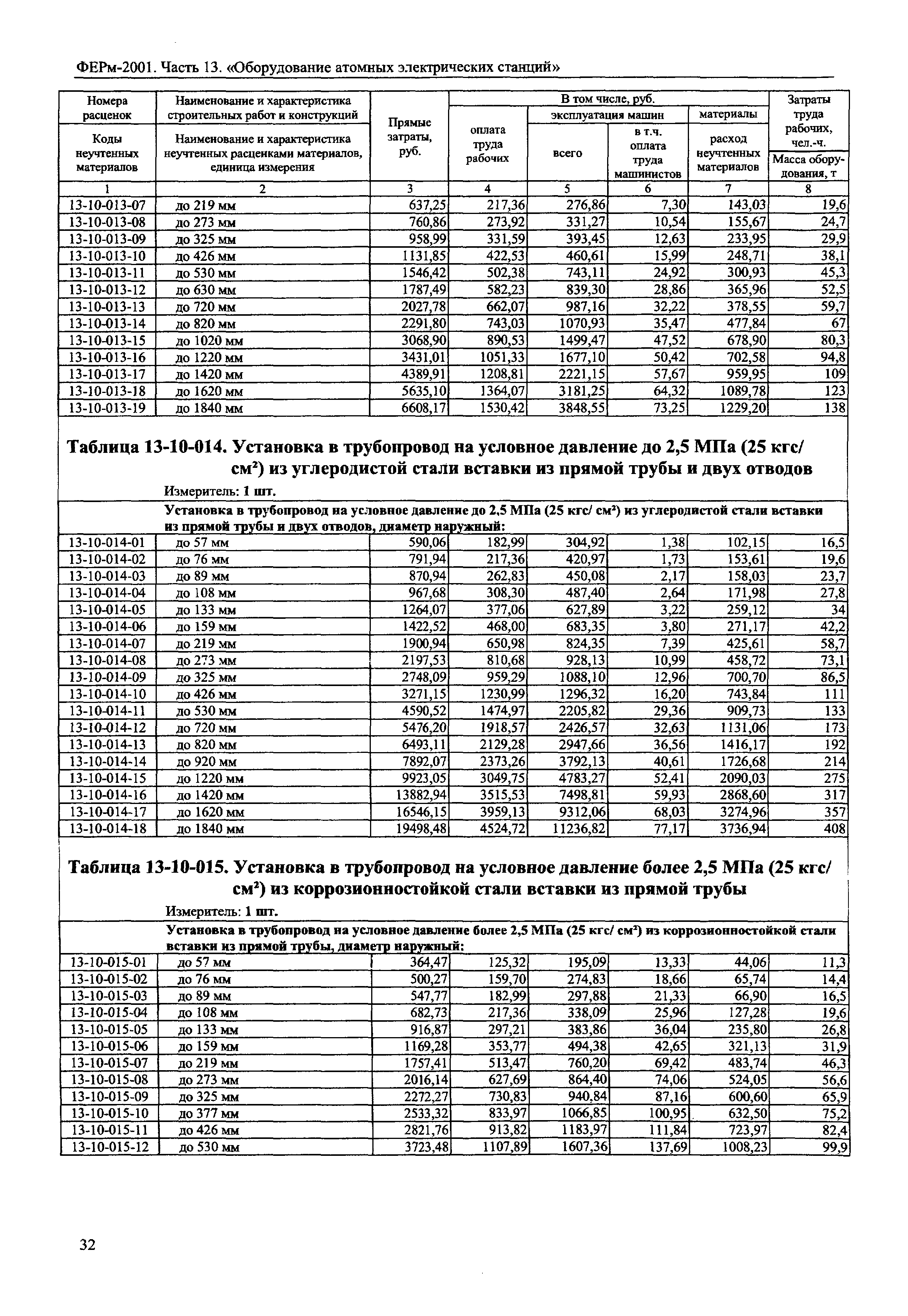 ФЕРм 2001-13