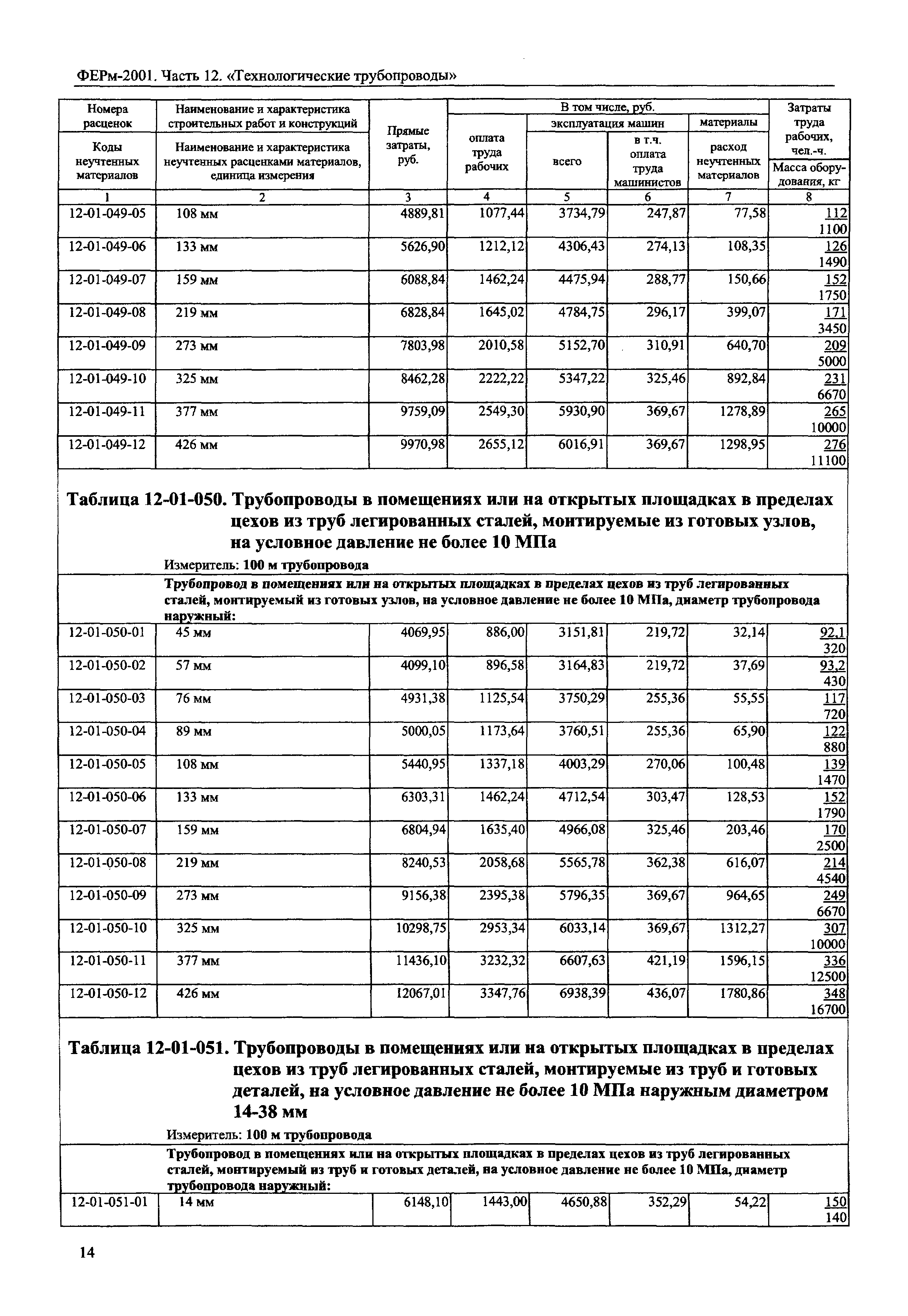 ФЕРм 2001-12