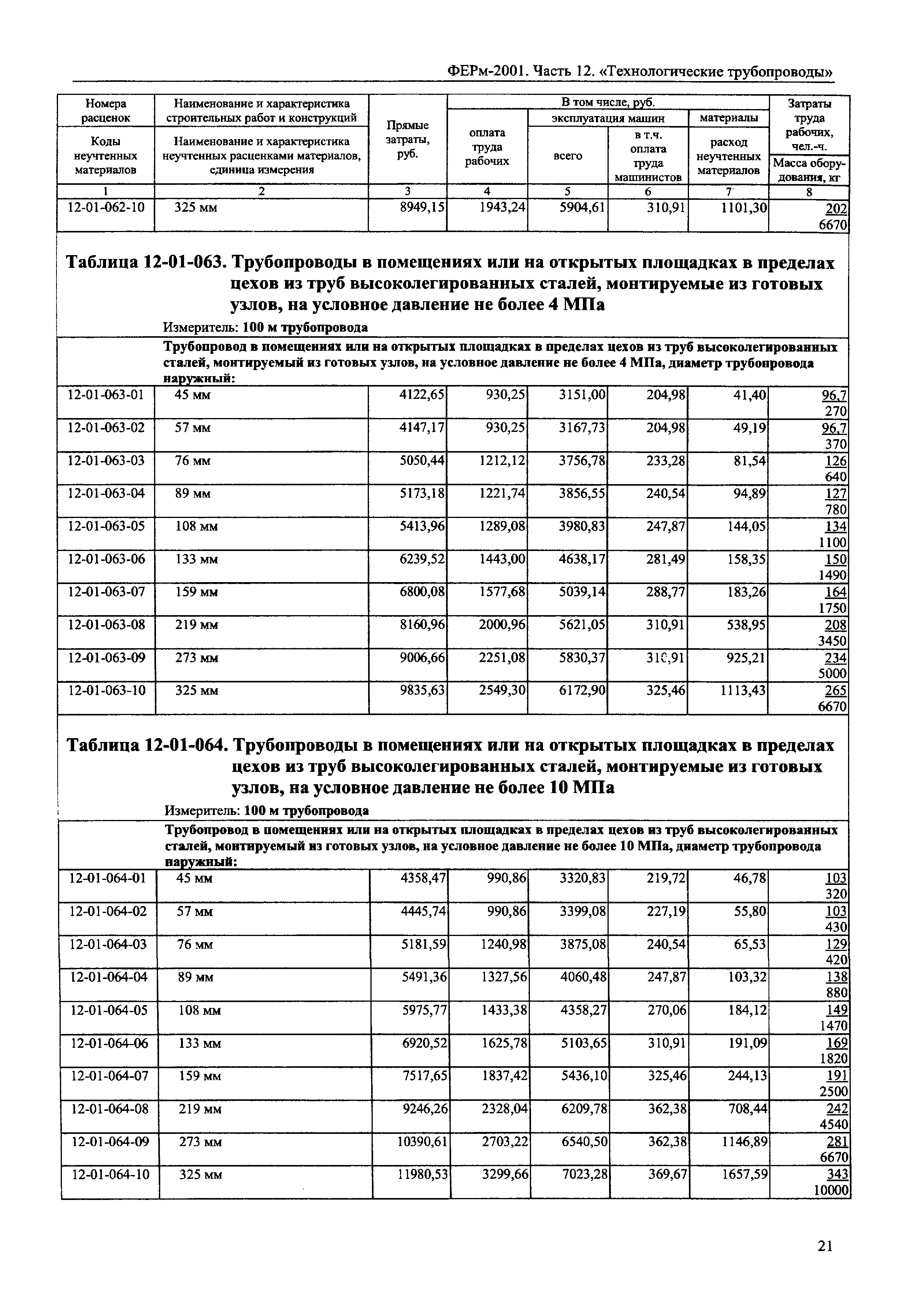 ФЕРм 2001-12