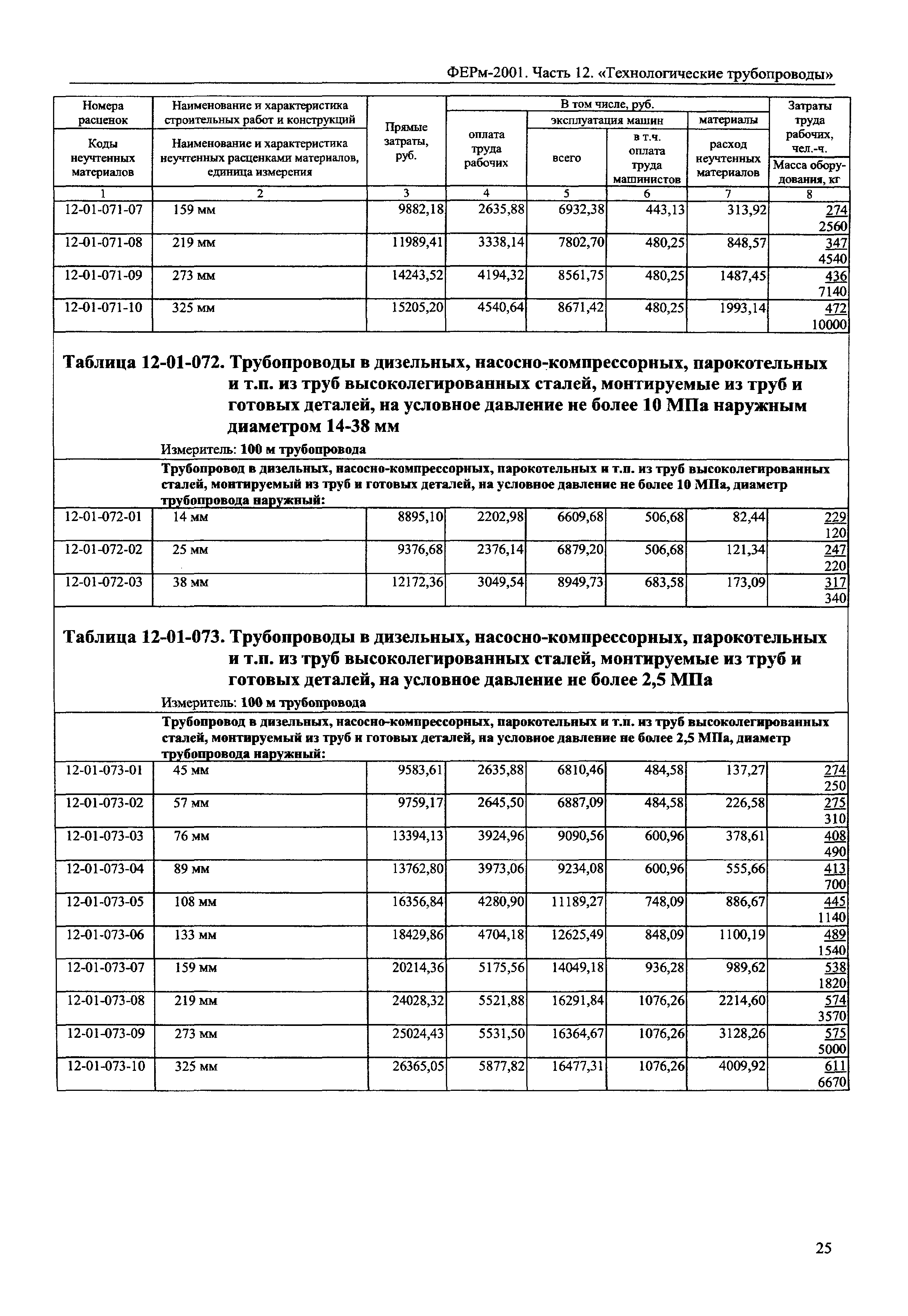 ФЕРм 2001-12