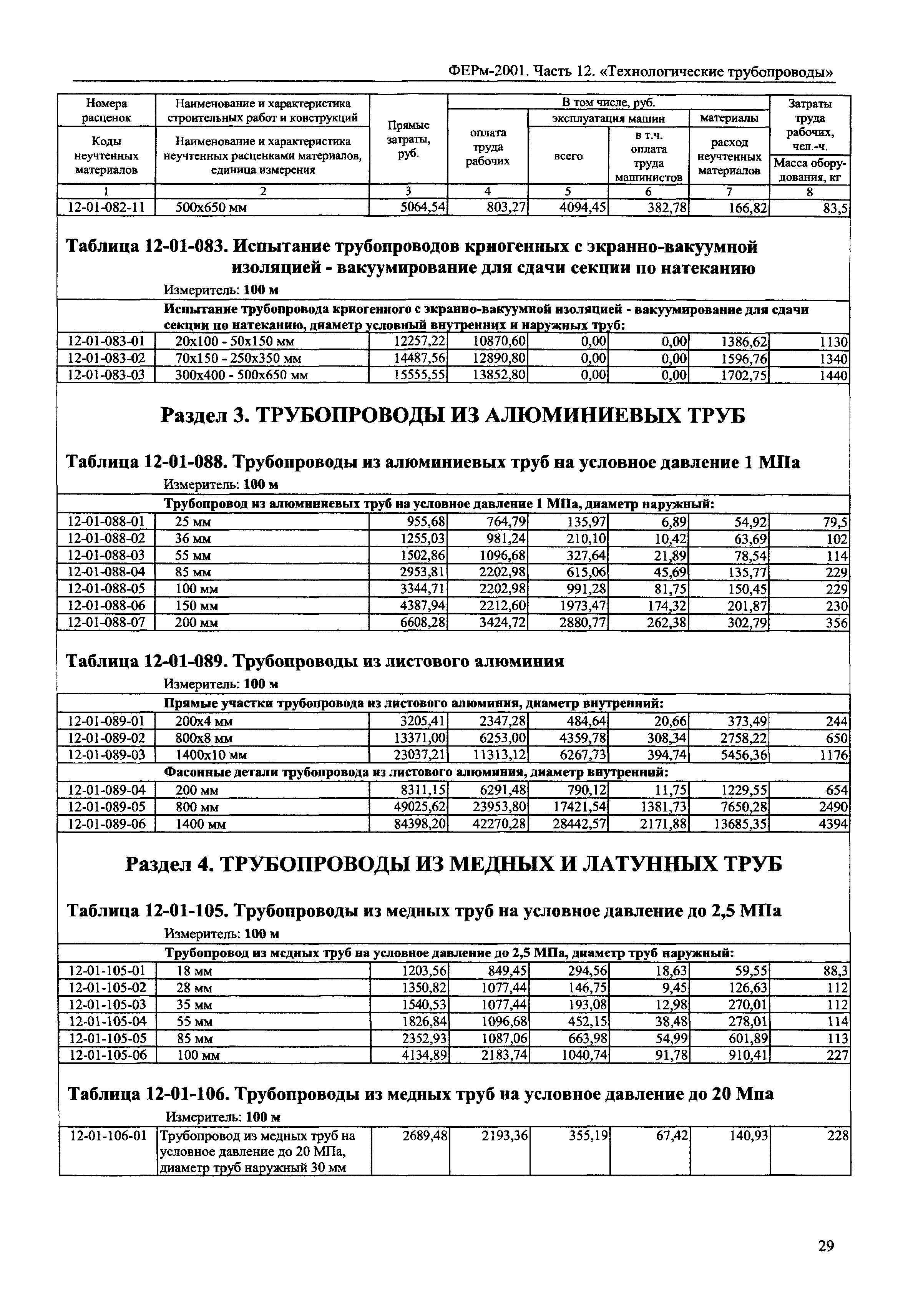 ФЕРм 2001-12