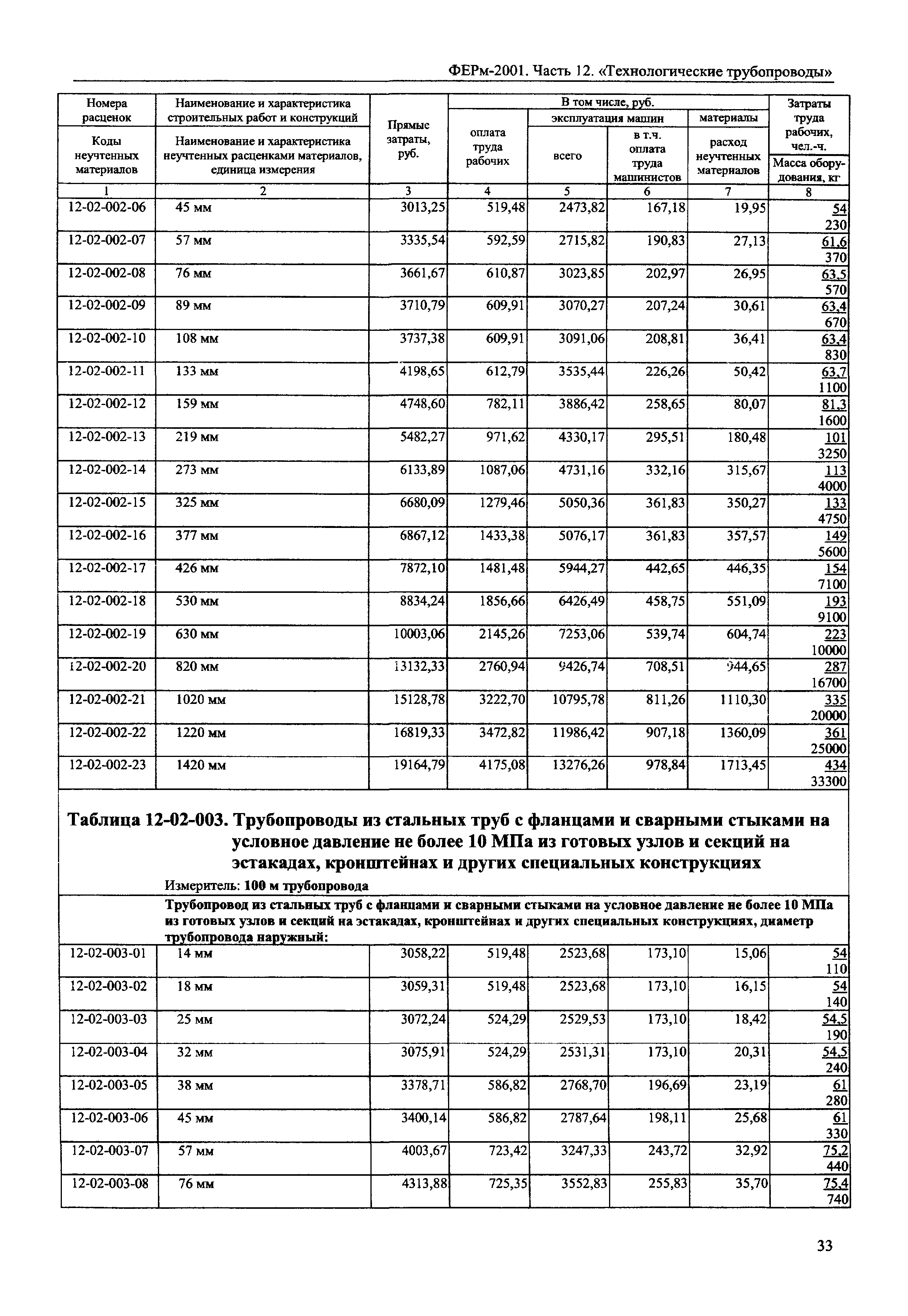 ФЕРм 2001-12