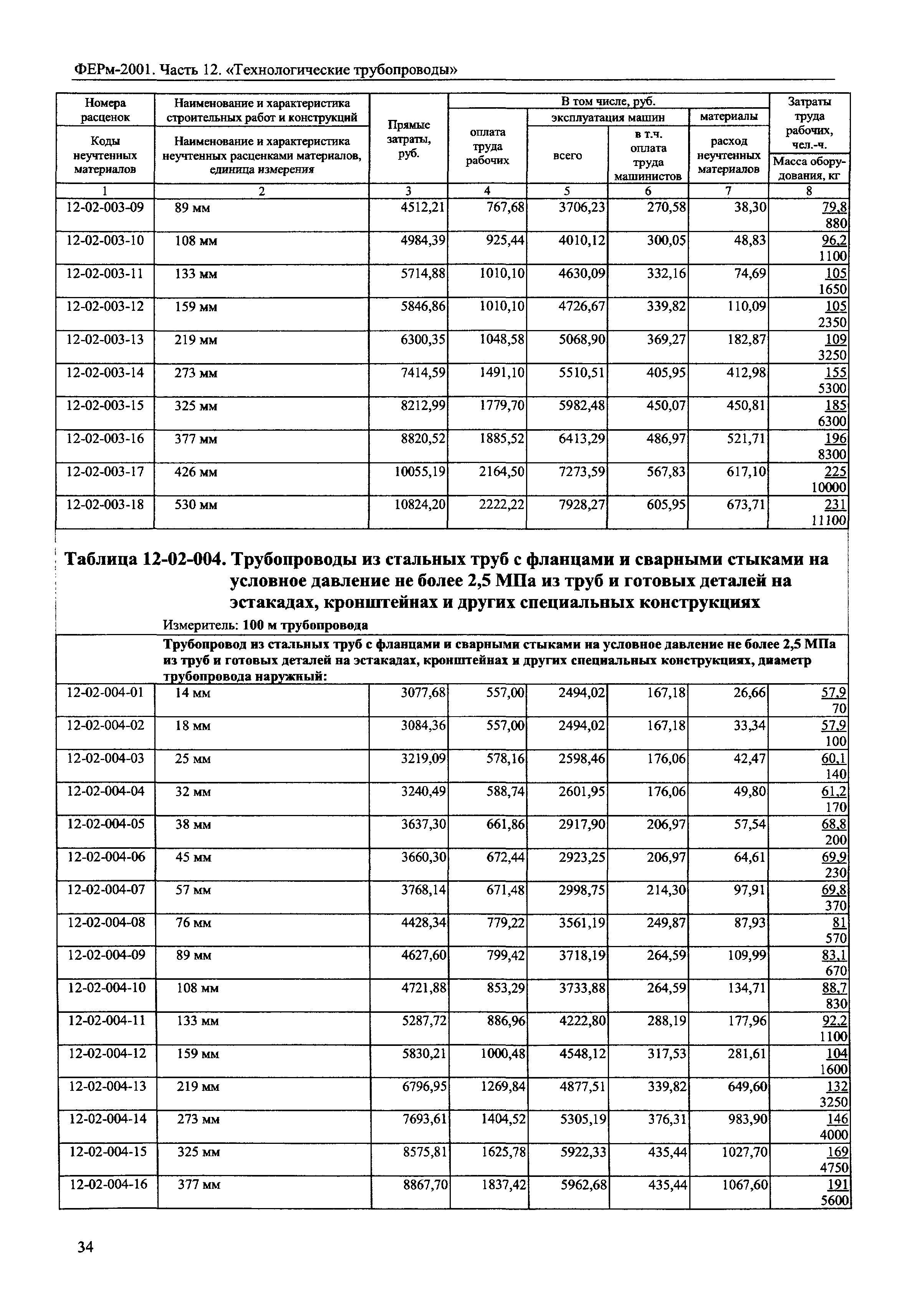 ФЕРм 2001-12