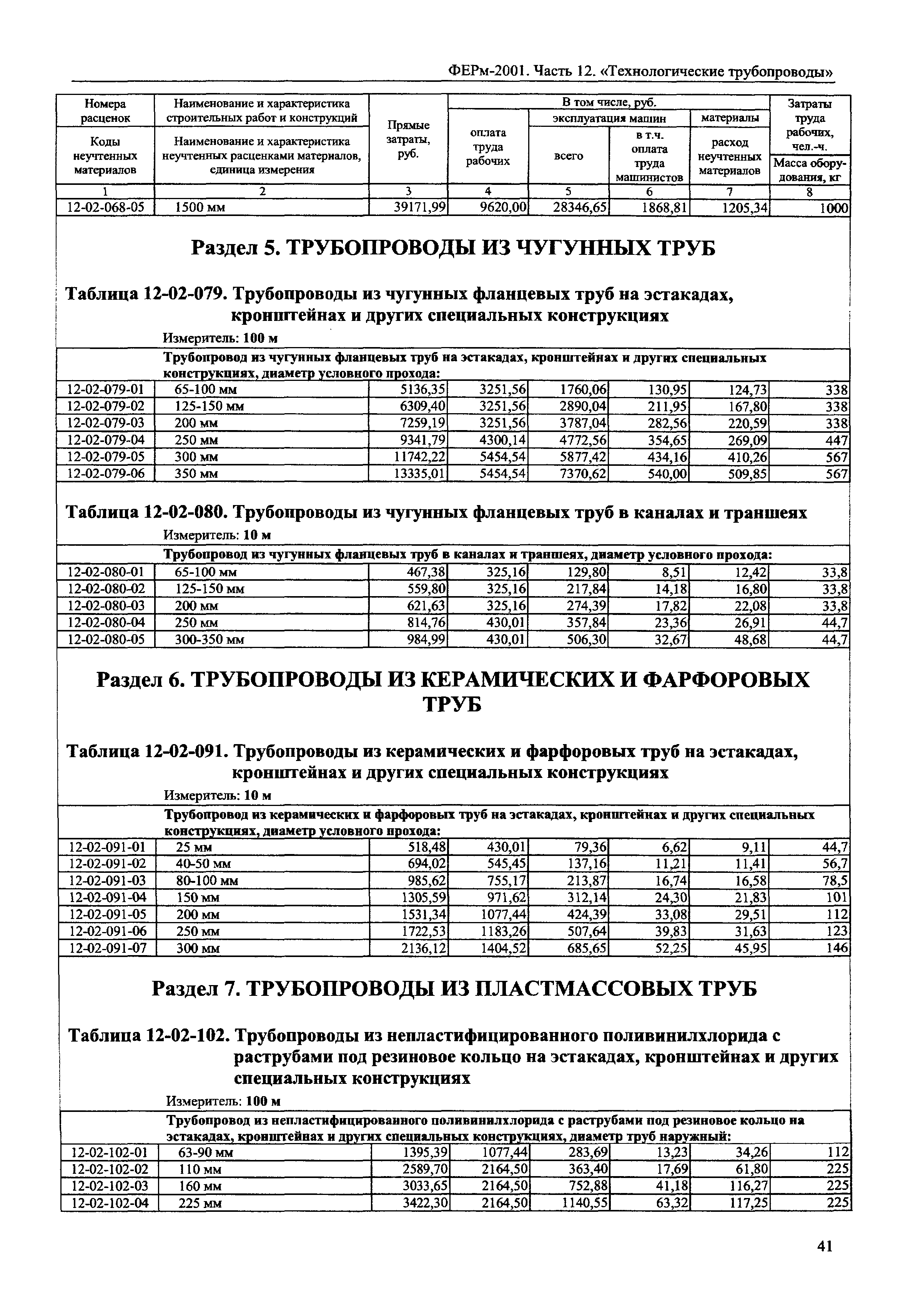 ФЕРм 2001-12