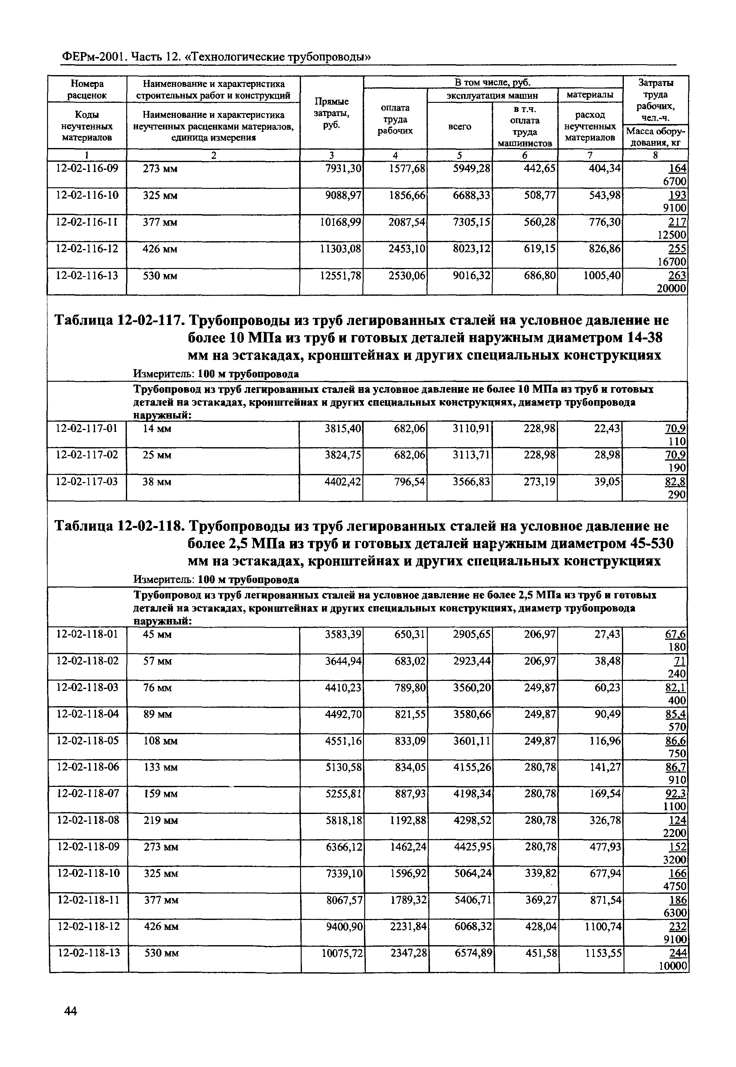 ФЕРм 2001-12