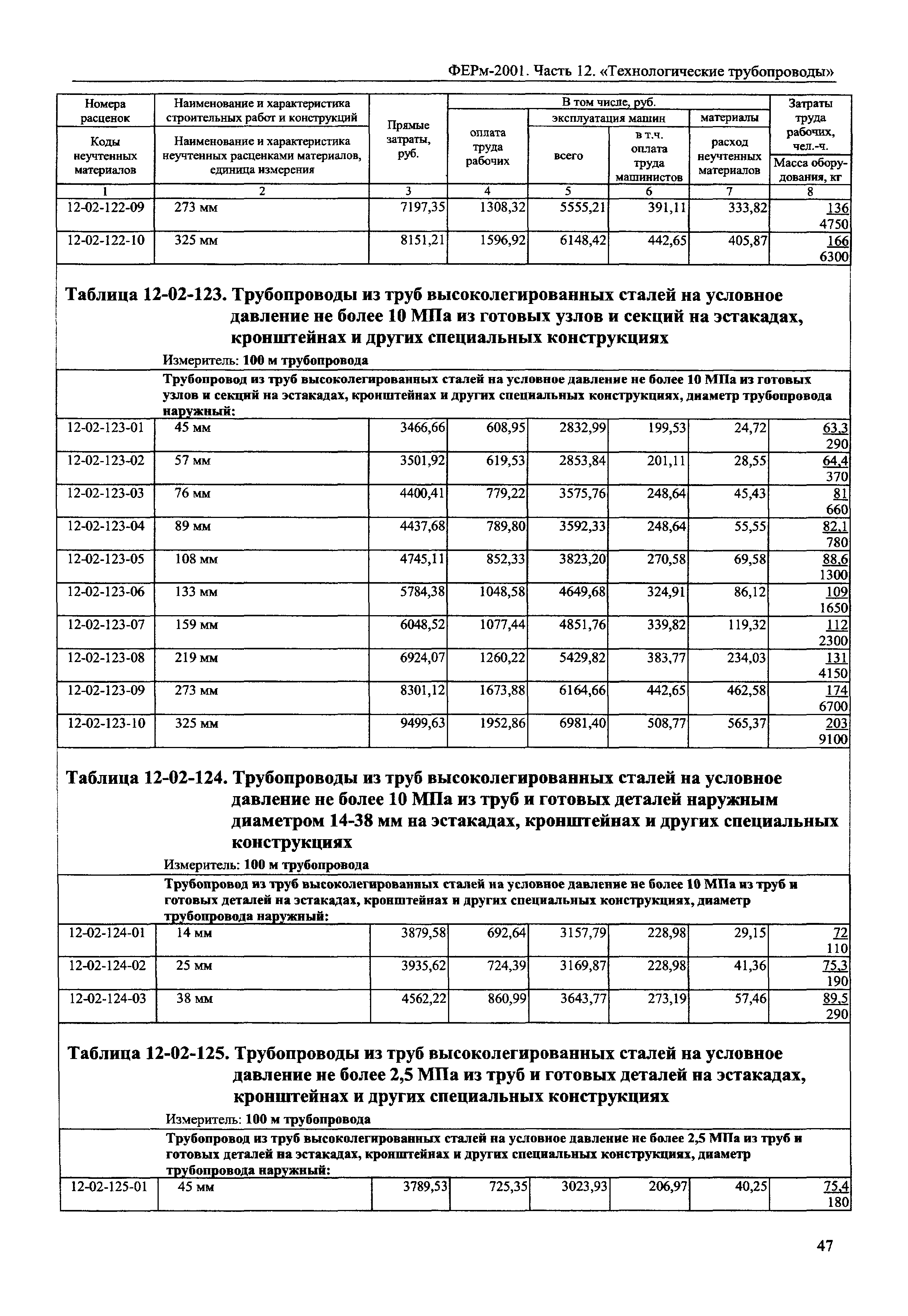 ФЕРм 2001-12