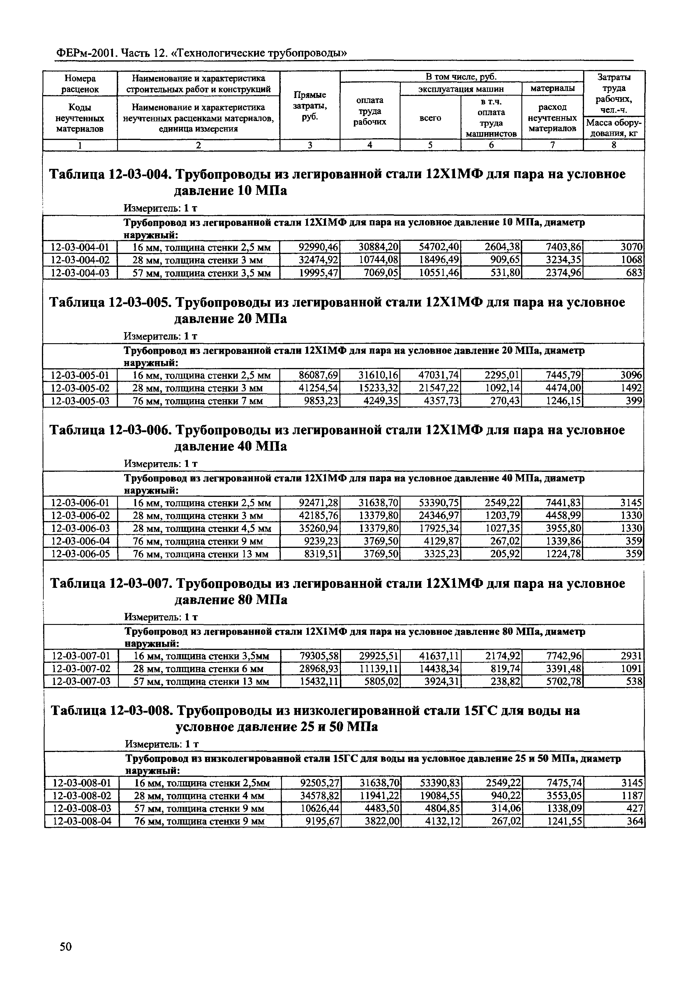 ФЕРм 2001-12