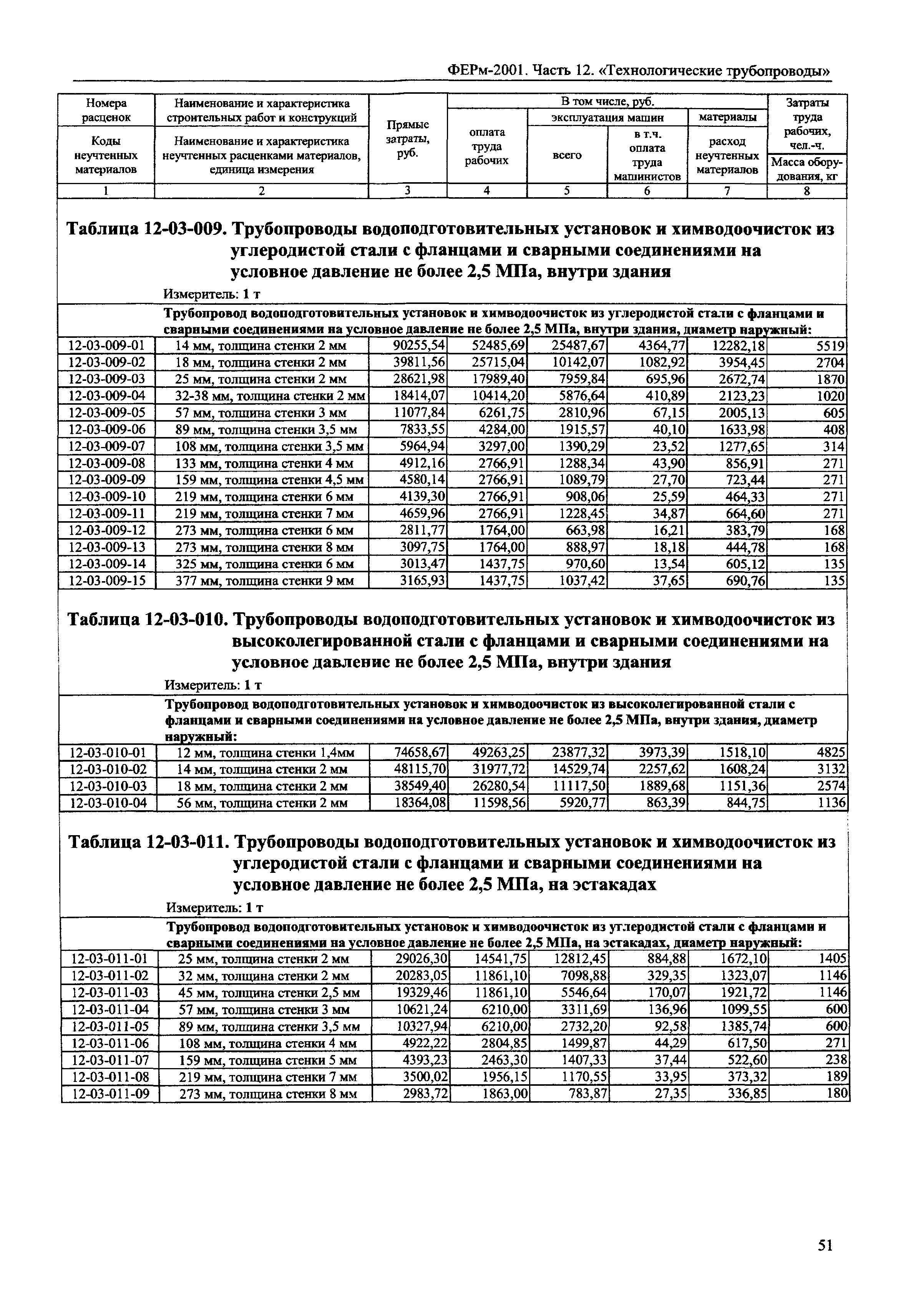 ФЕРм 2001-12