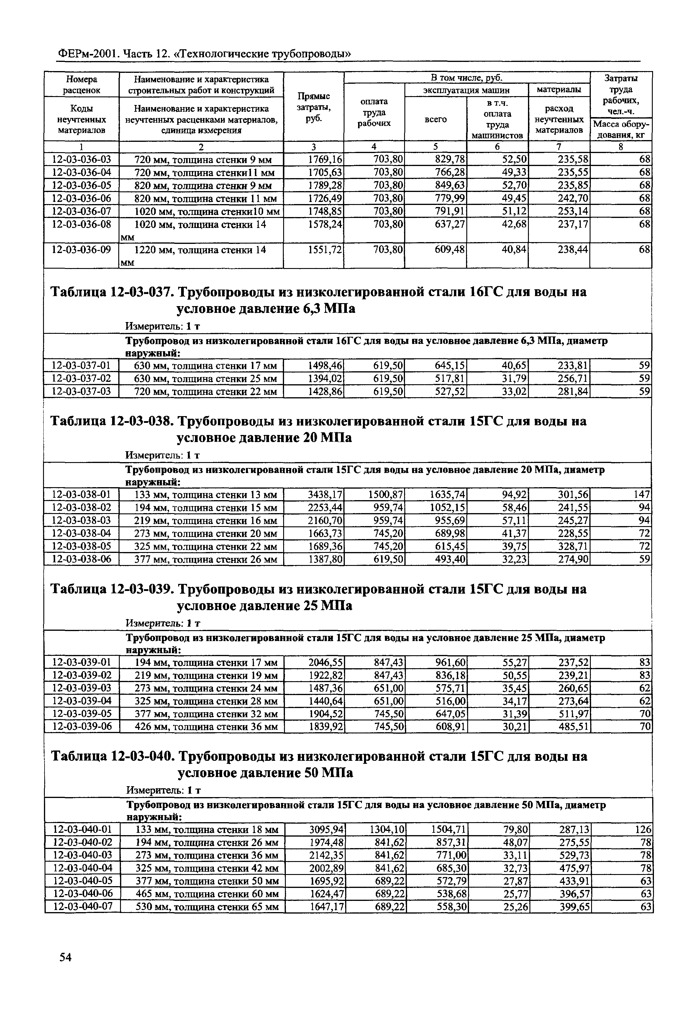 ФЕРм 2001-12