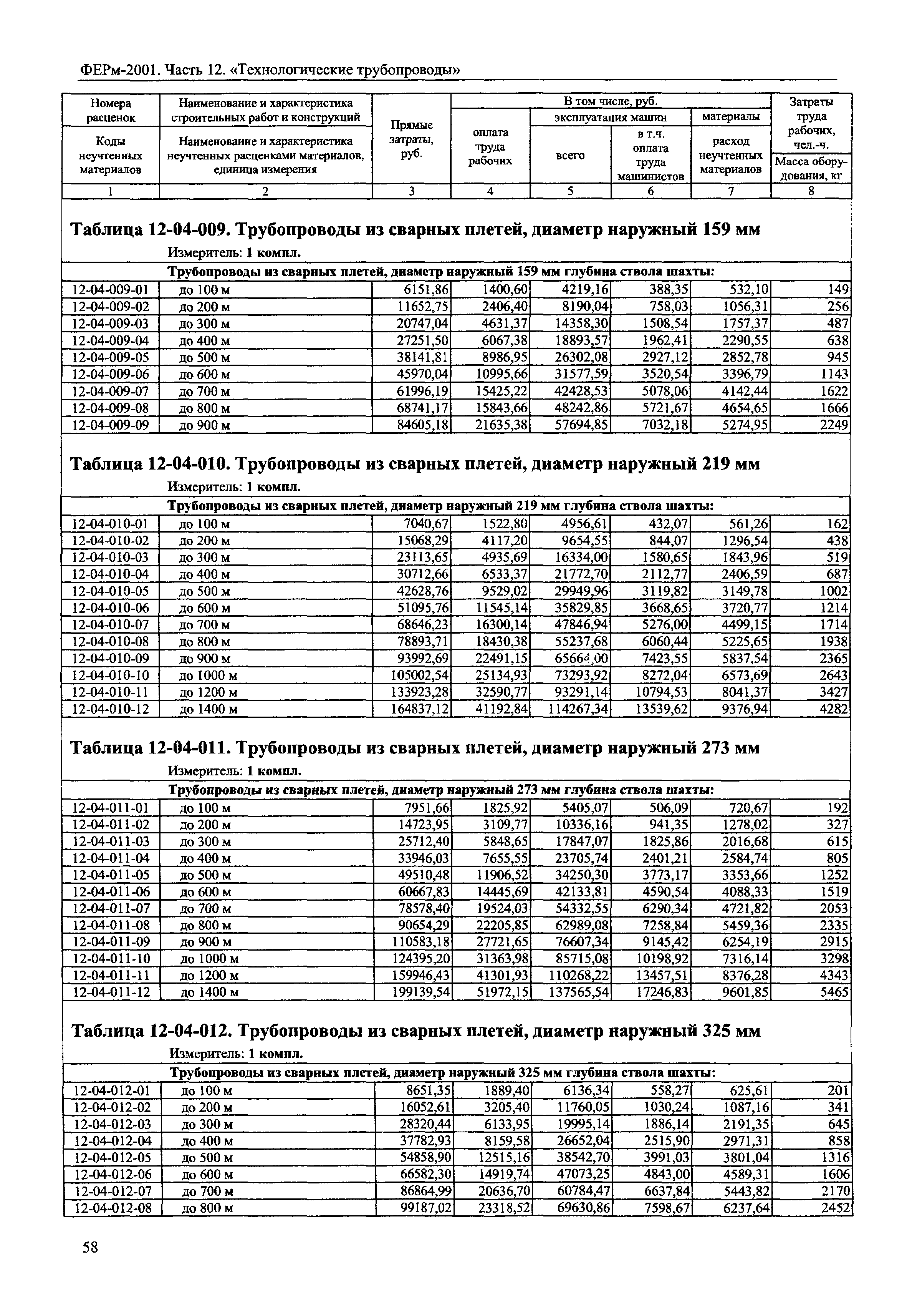 ФЕРм 2001-12