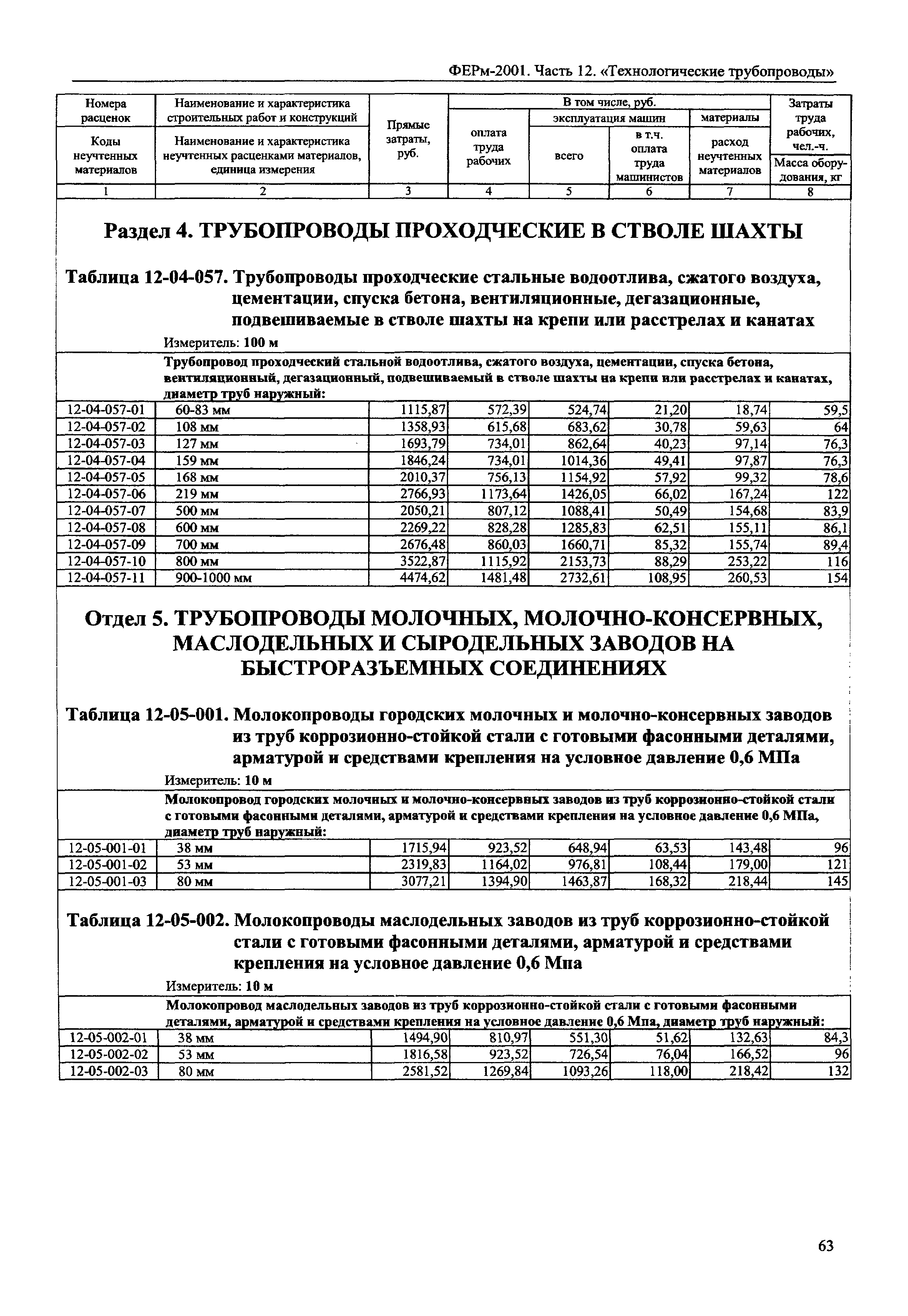 ФЕРм 2001-12