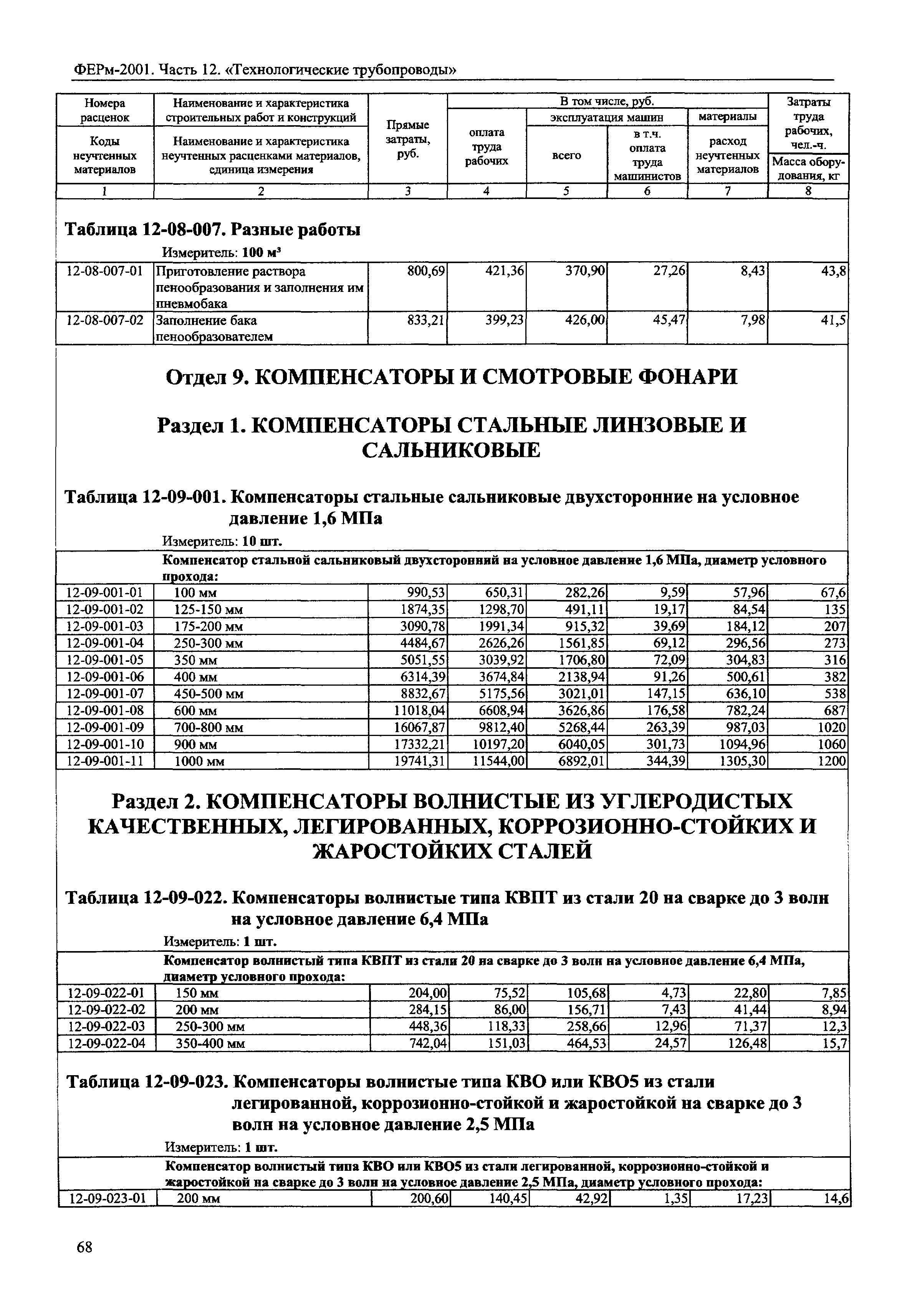 ФЕРм 2001-12