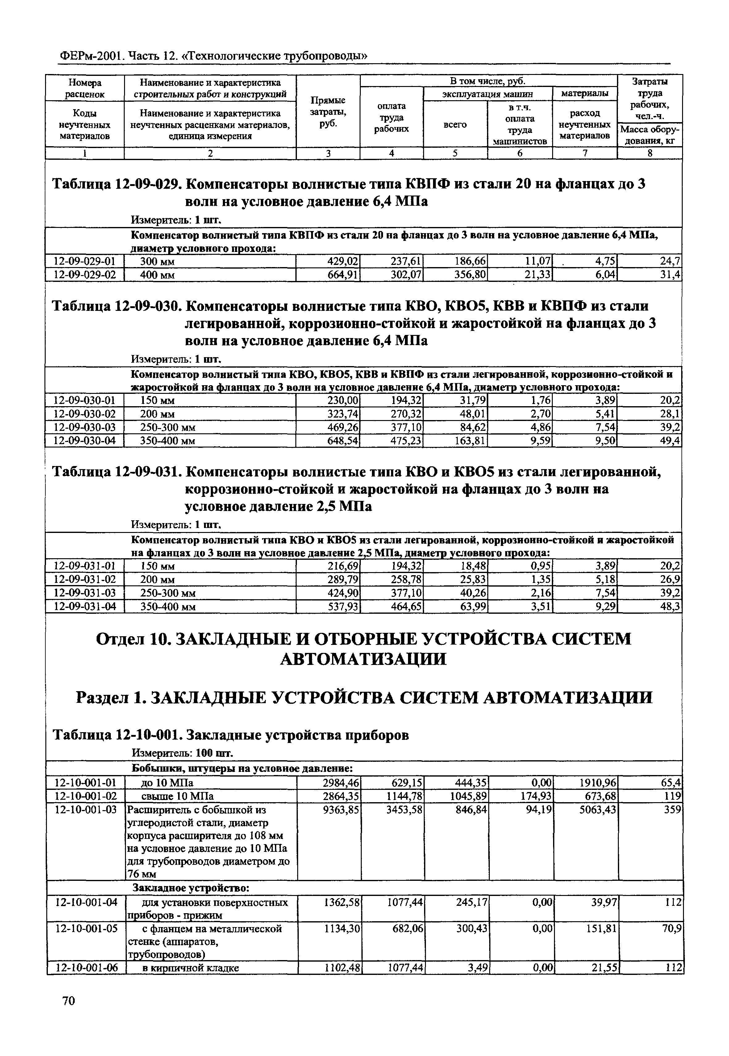 ФЕРм 2001-12