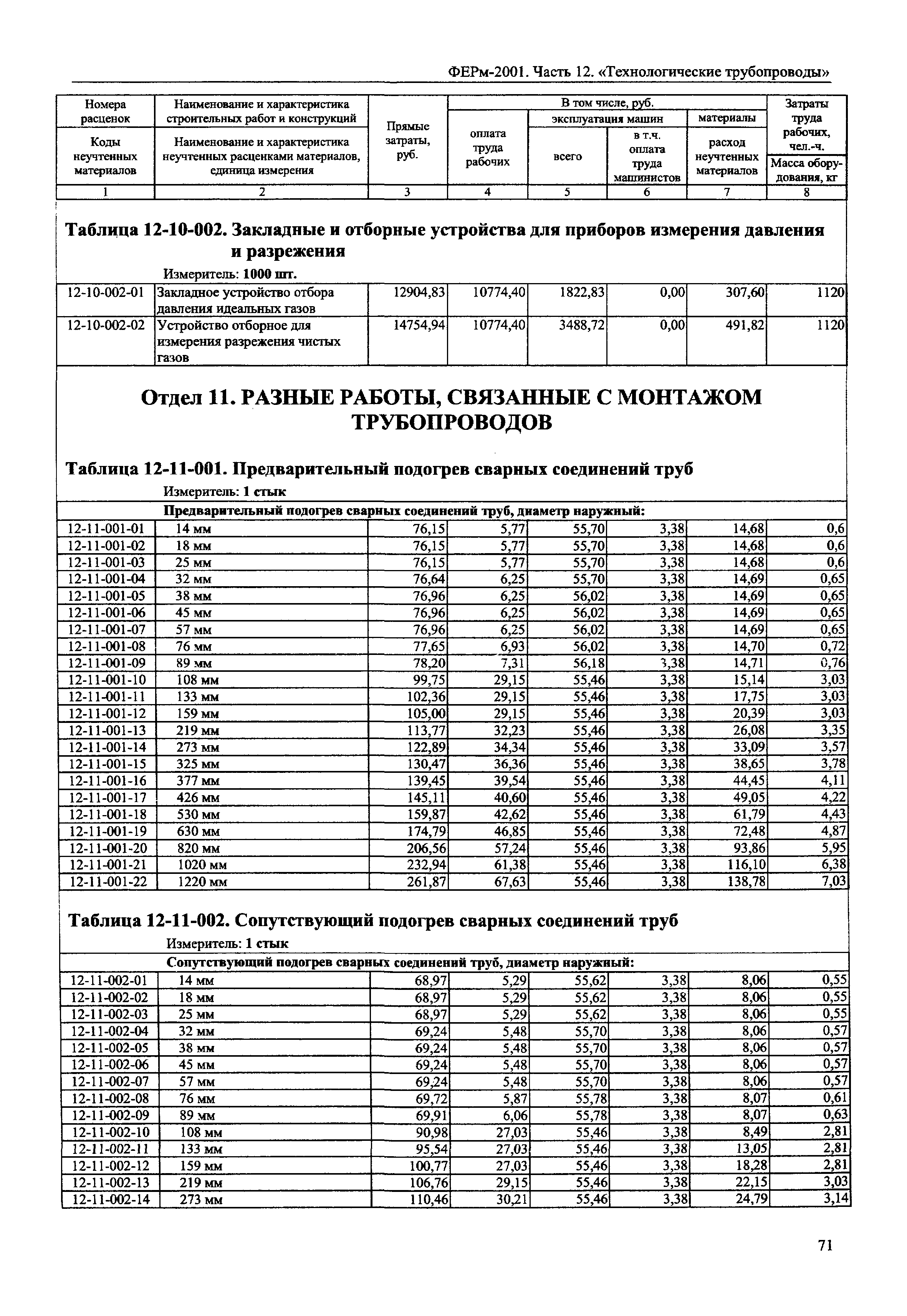 ФЕРм 2001-12