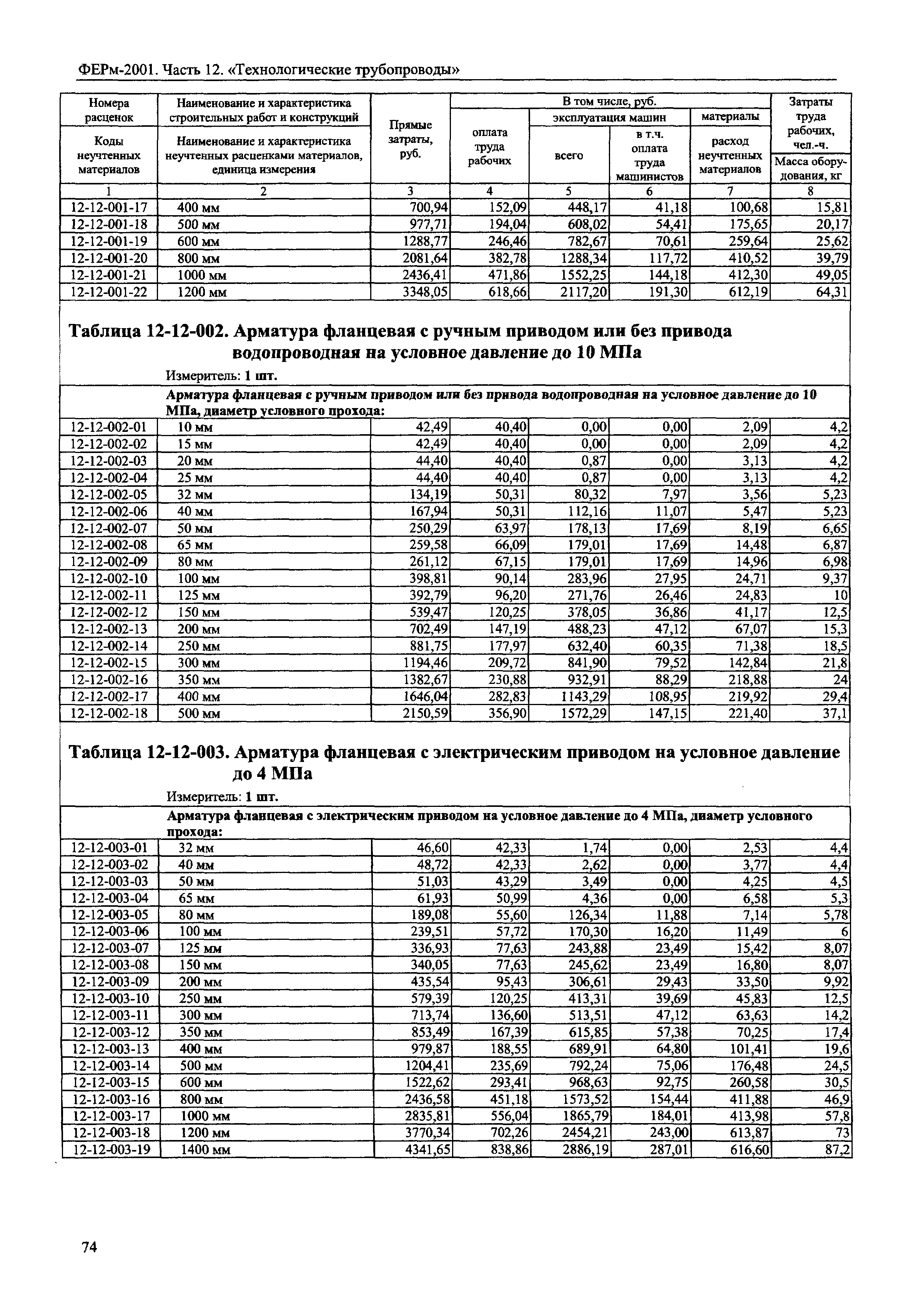 ФЕРм 2001-12