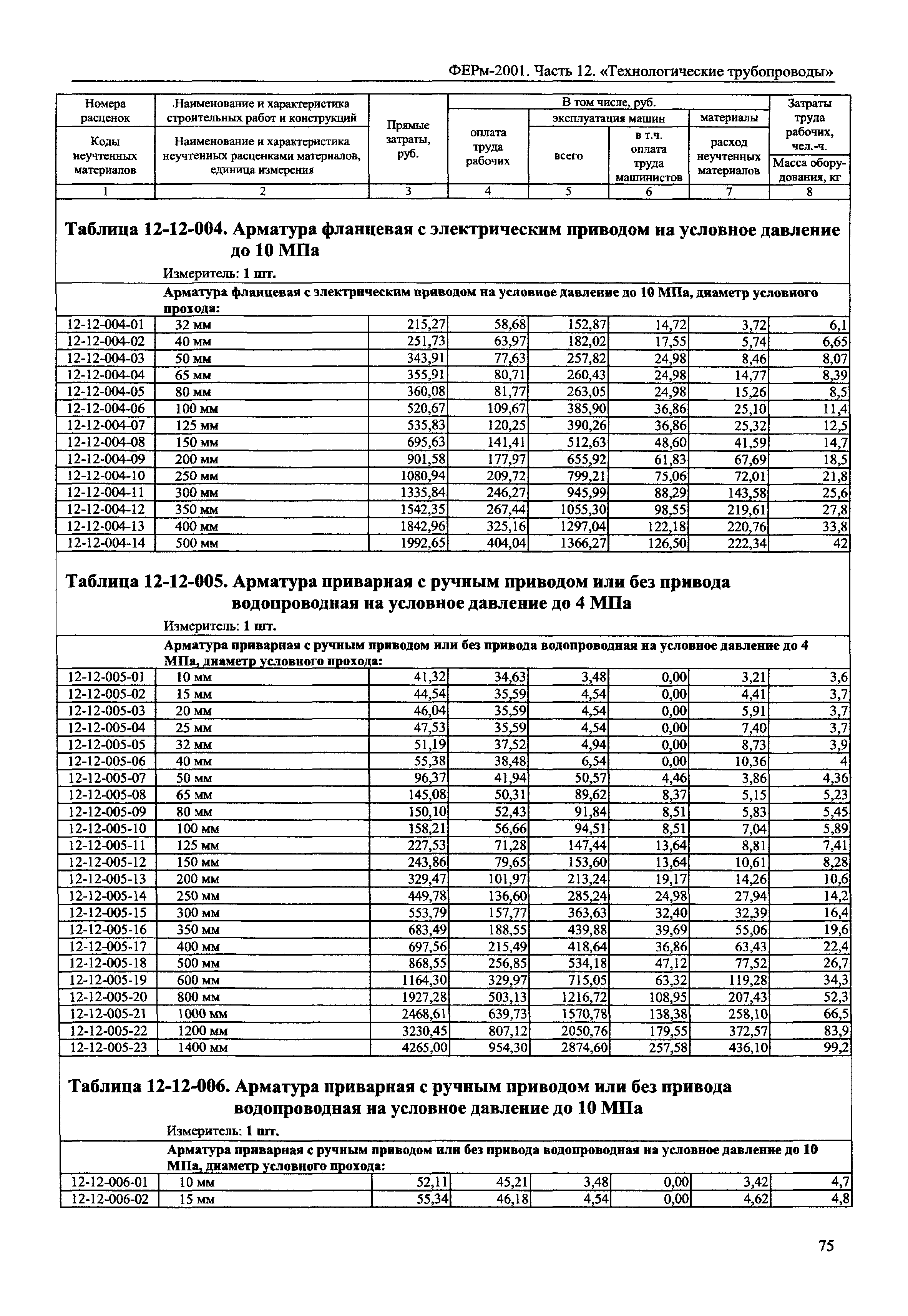 ФЕРм 2001-12