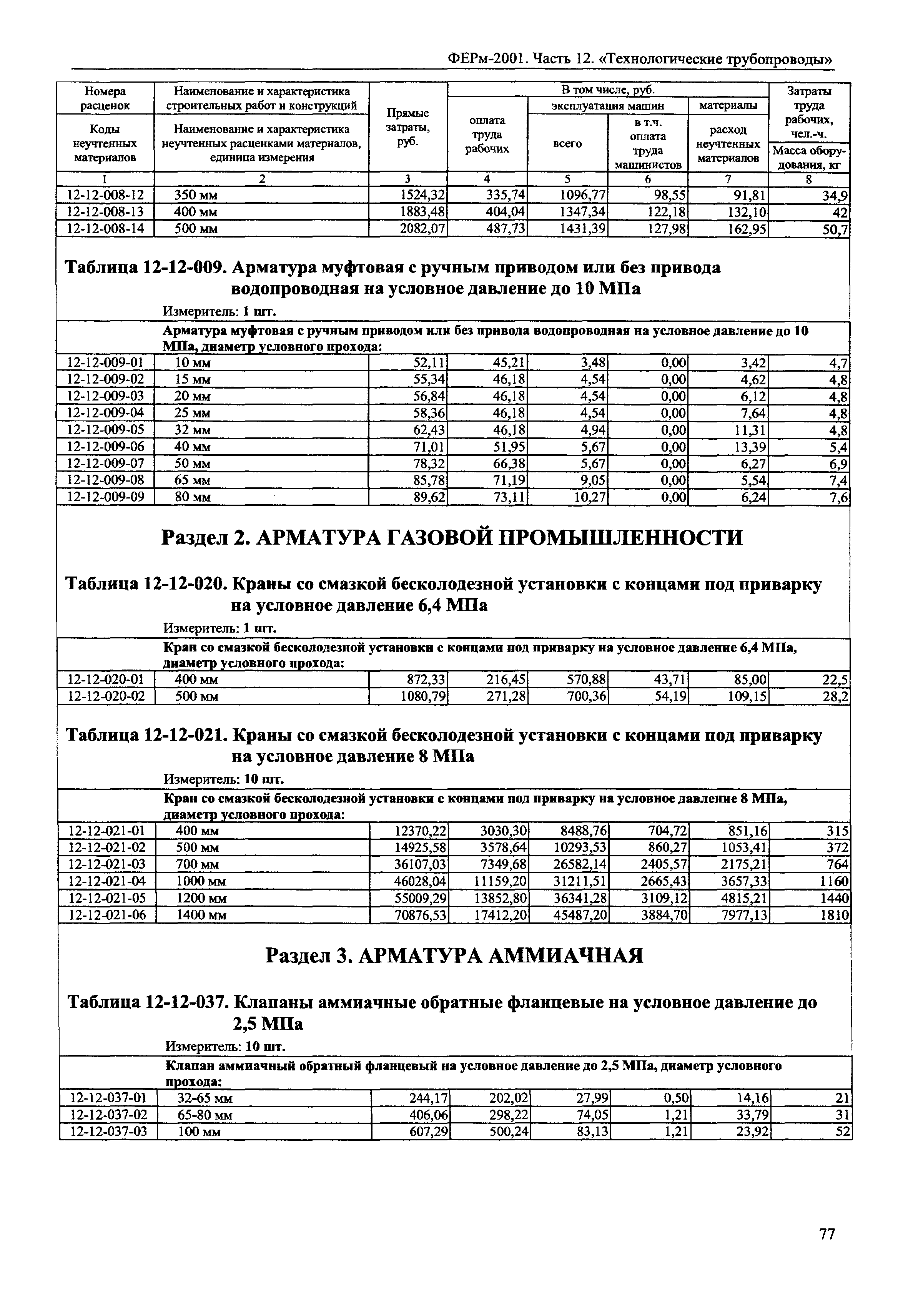 ФЕРм 2001-12