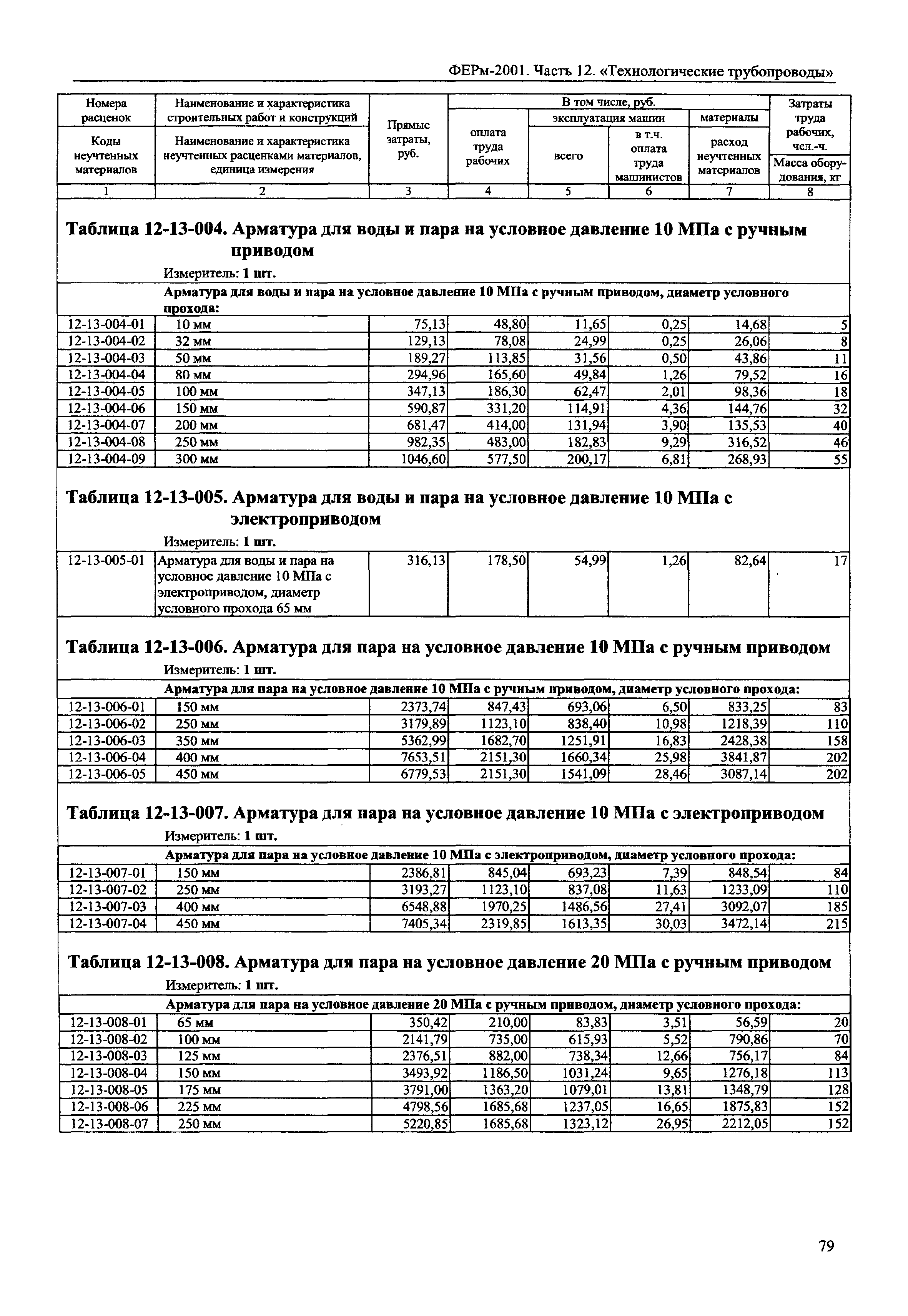 ФЕРм 2001-12