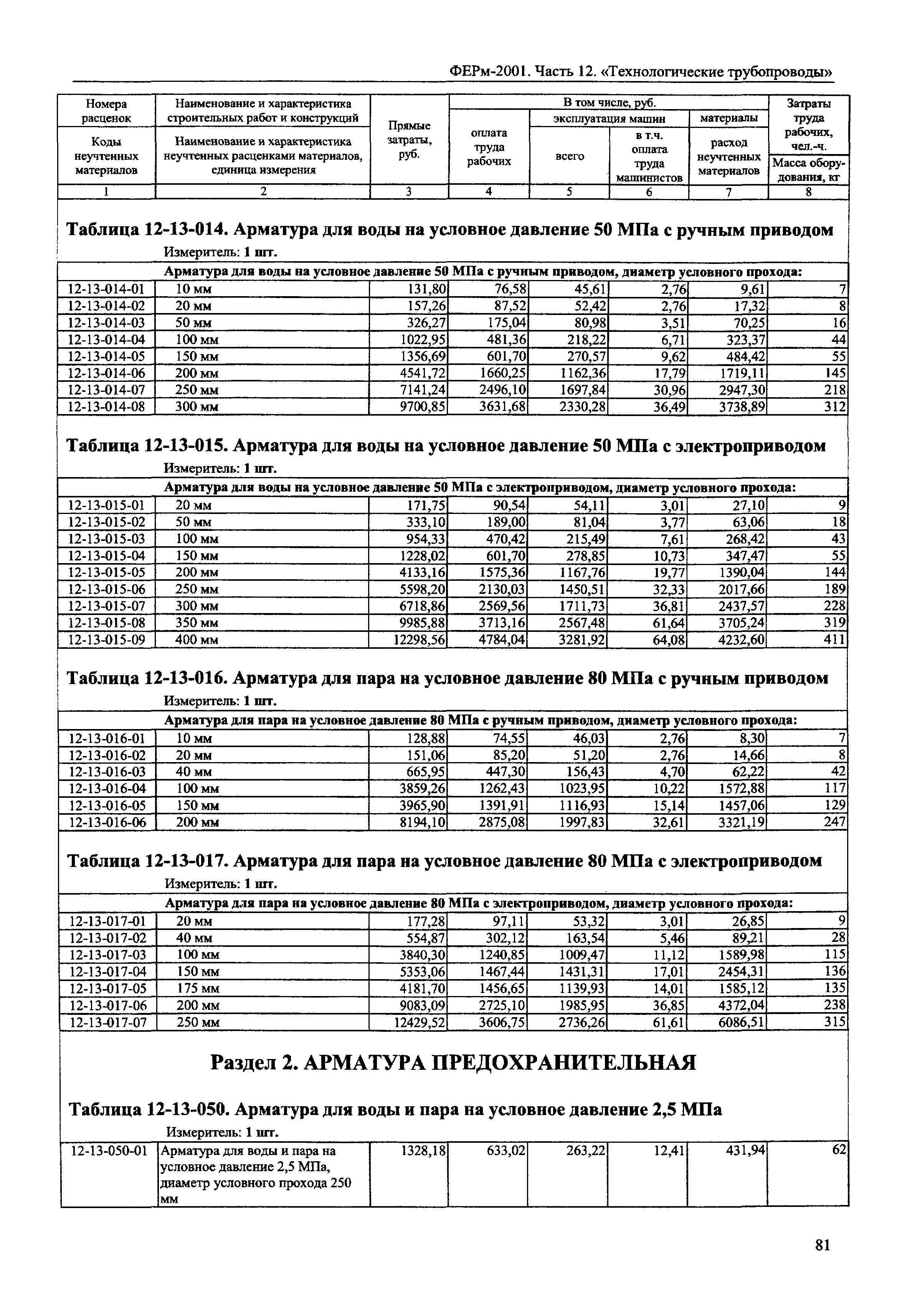 ФЕРм 2001-12