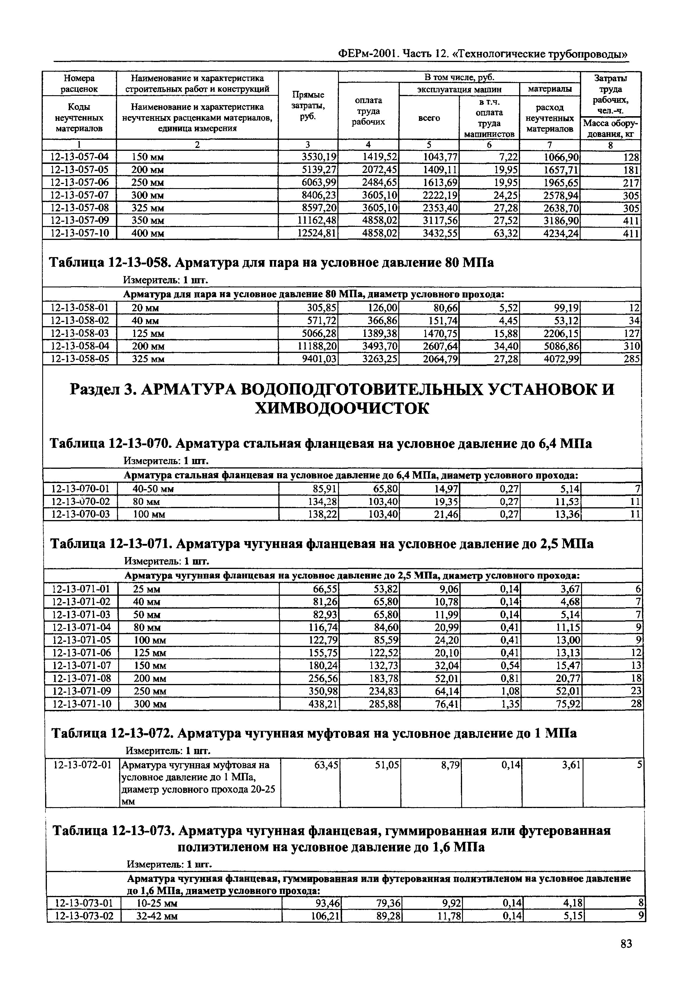 ФЕРм 2001-12