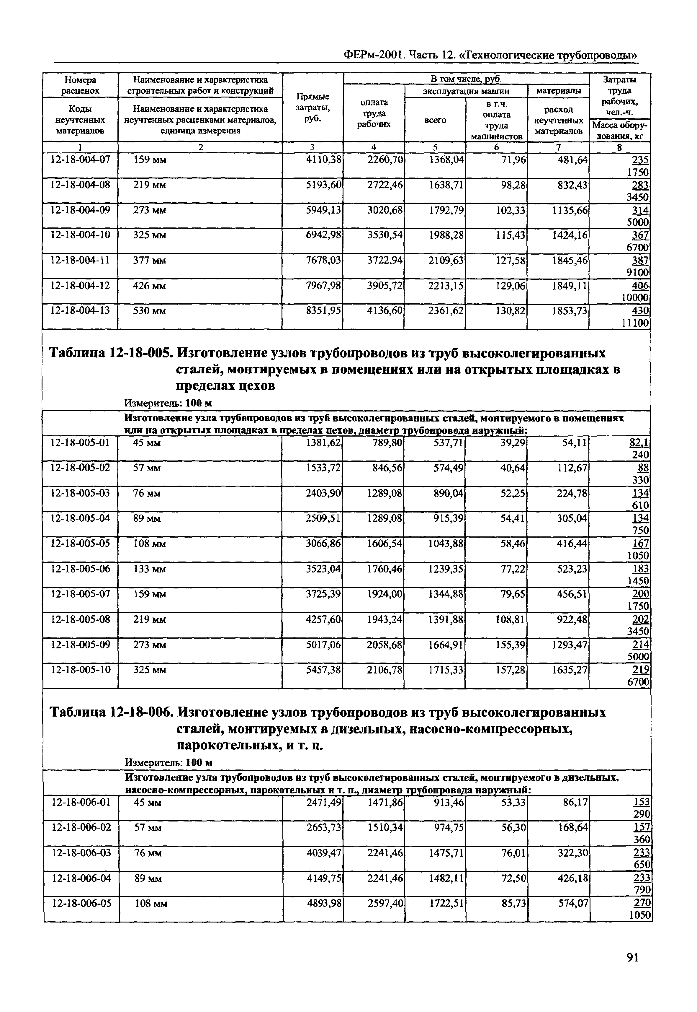 ФЕРм 2001-12