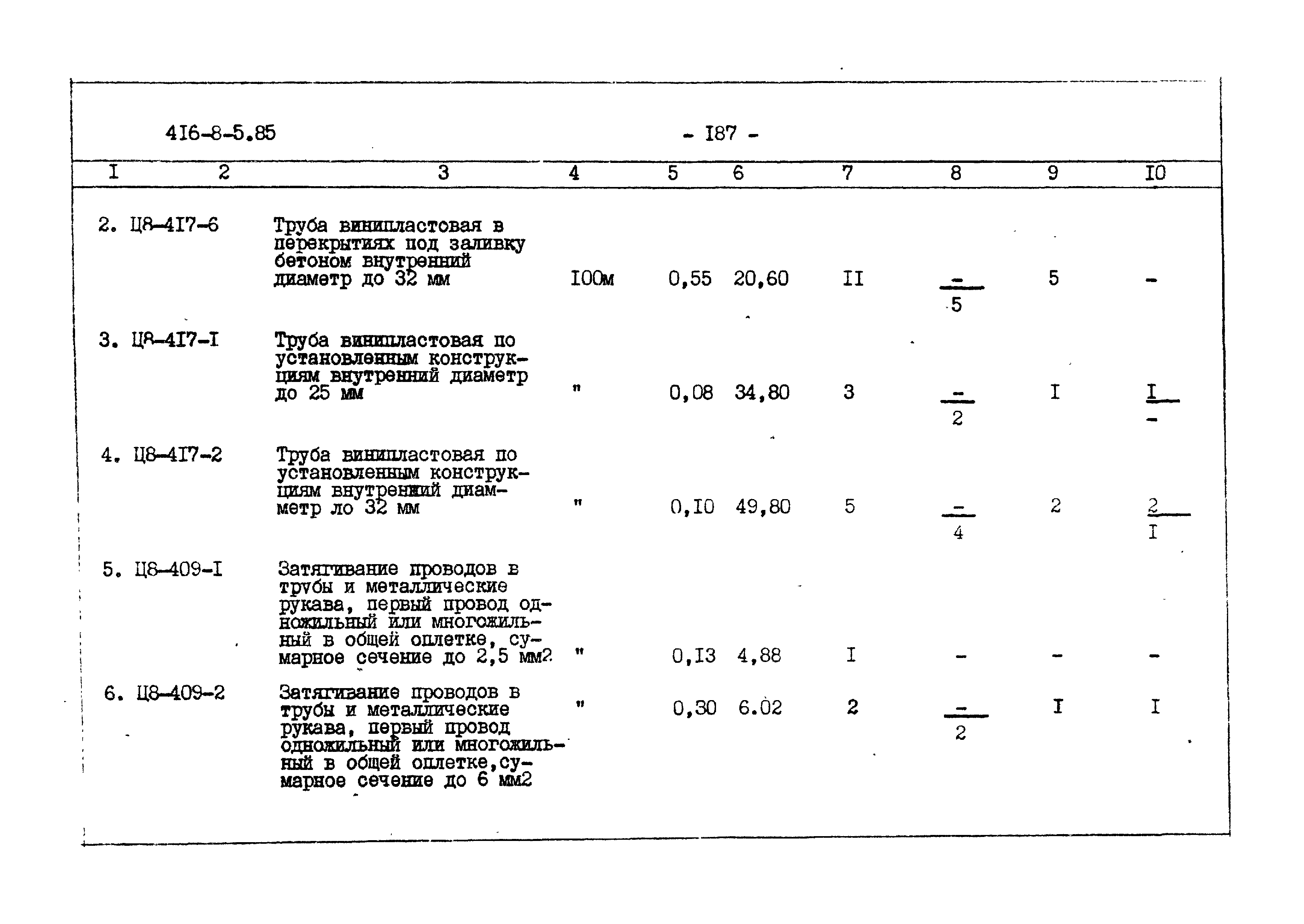 Типовой проект 416-8-5.85