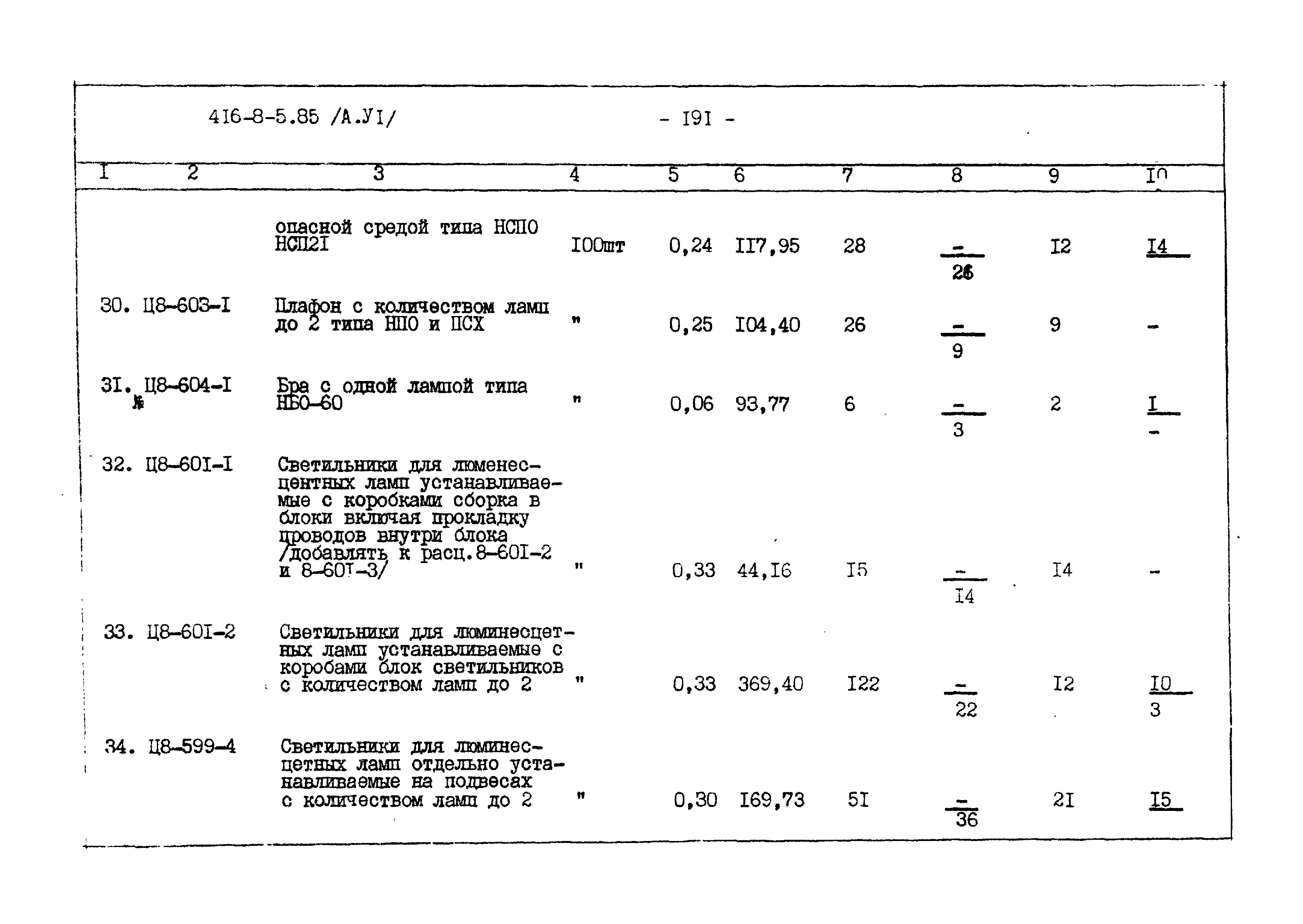 Типовой проект 416-8-5.85