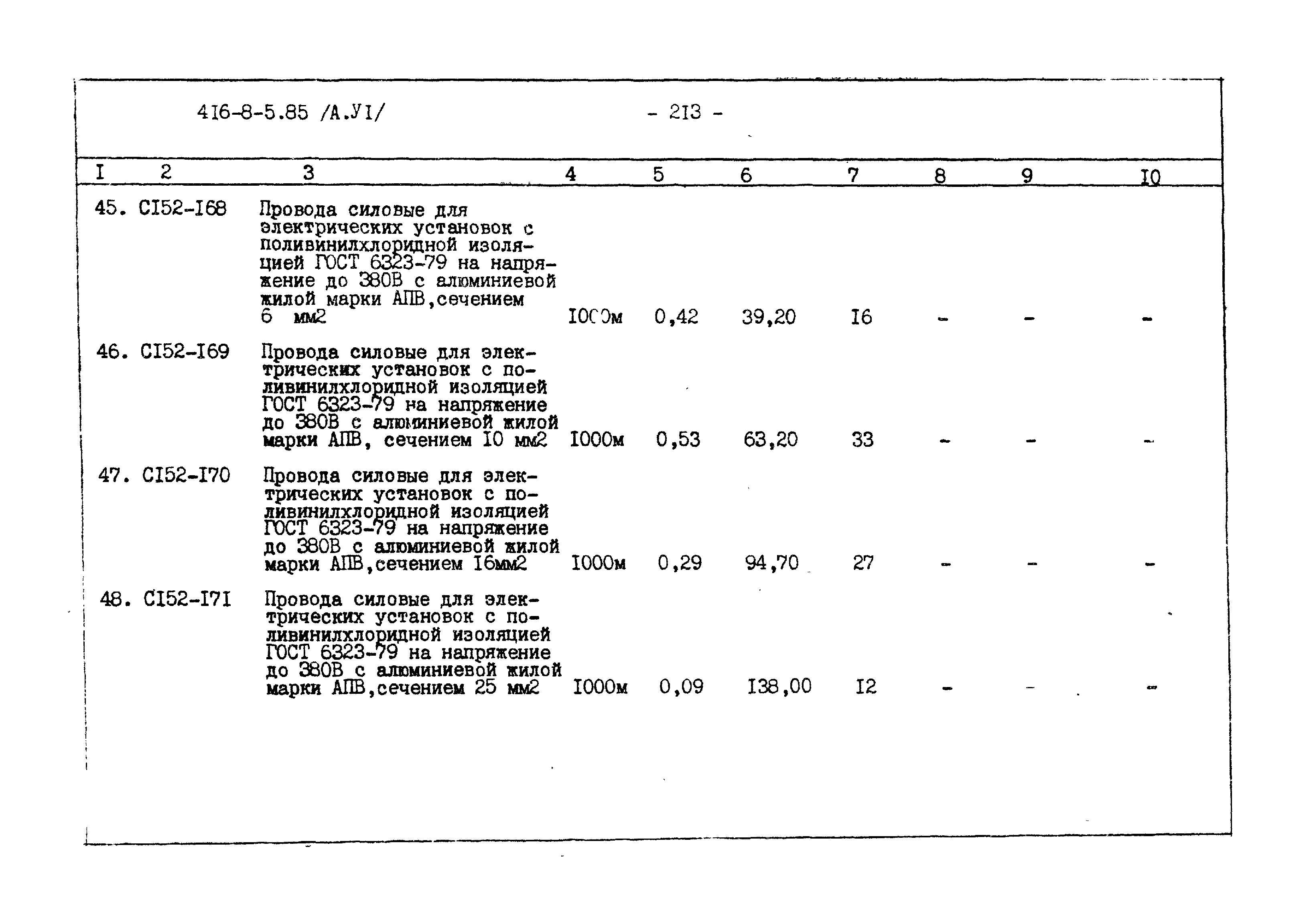 Типовой проект 416-8-5.85