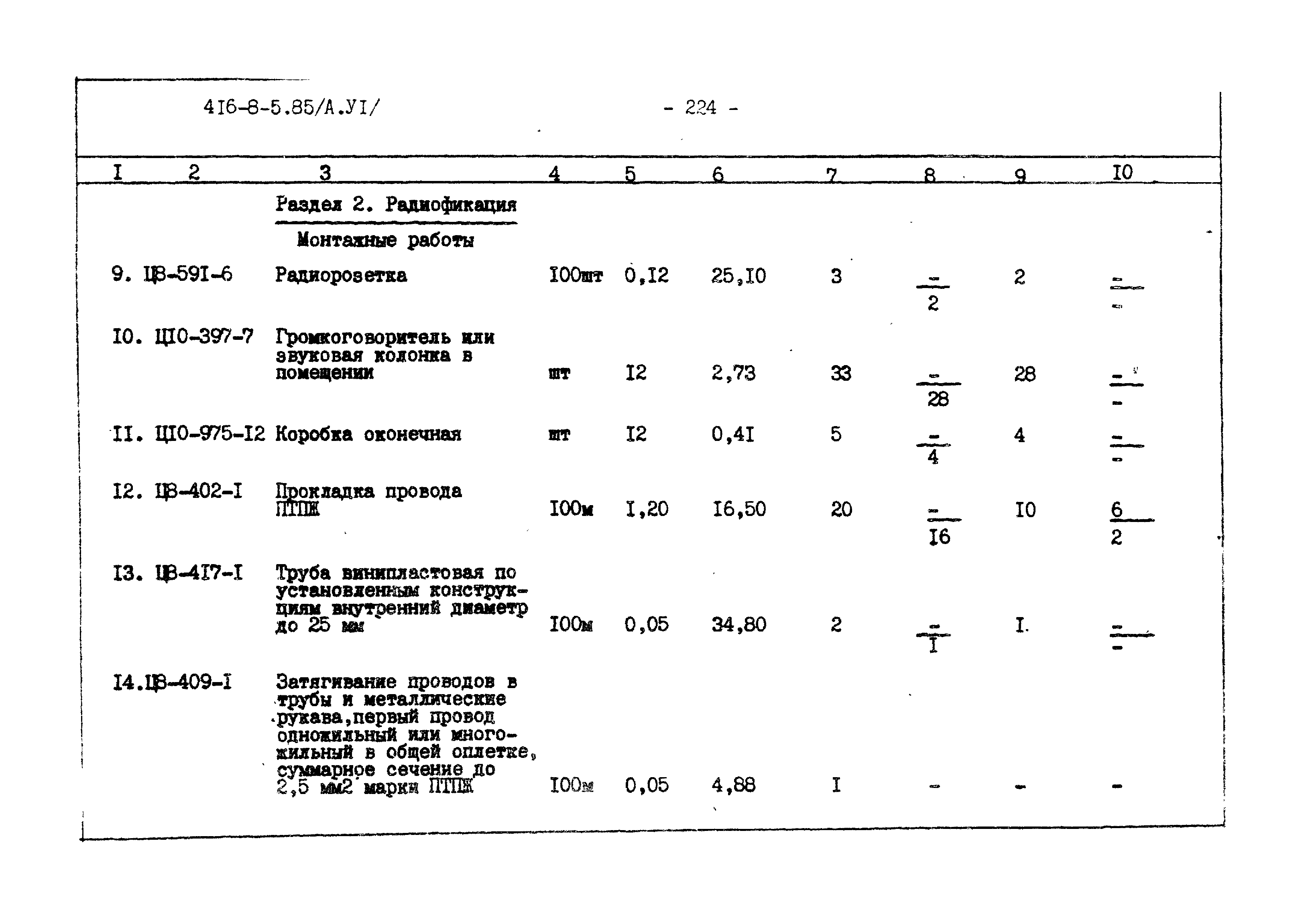 Типовой проект 416-8-5.85