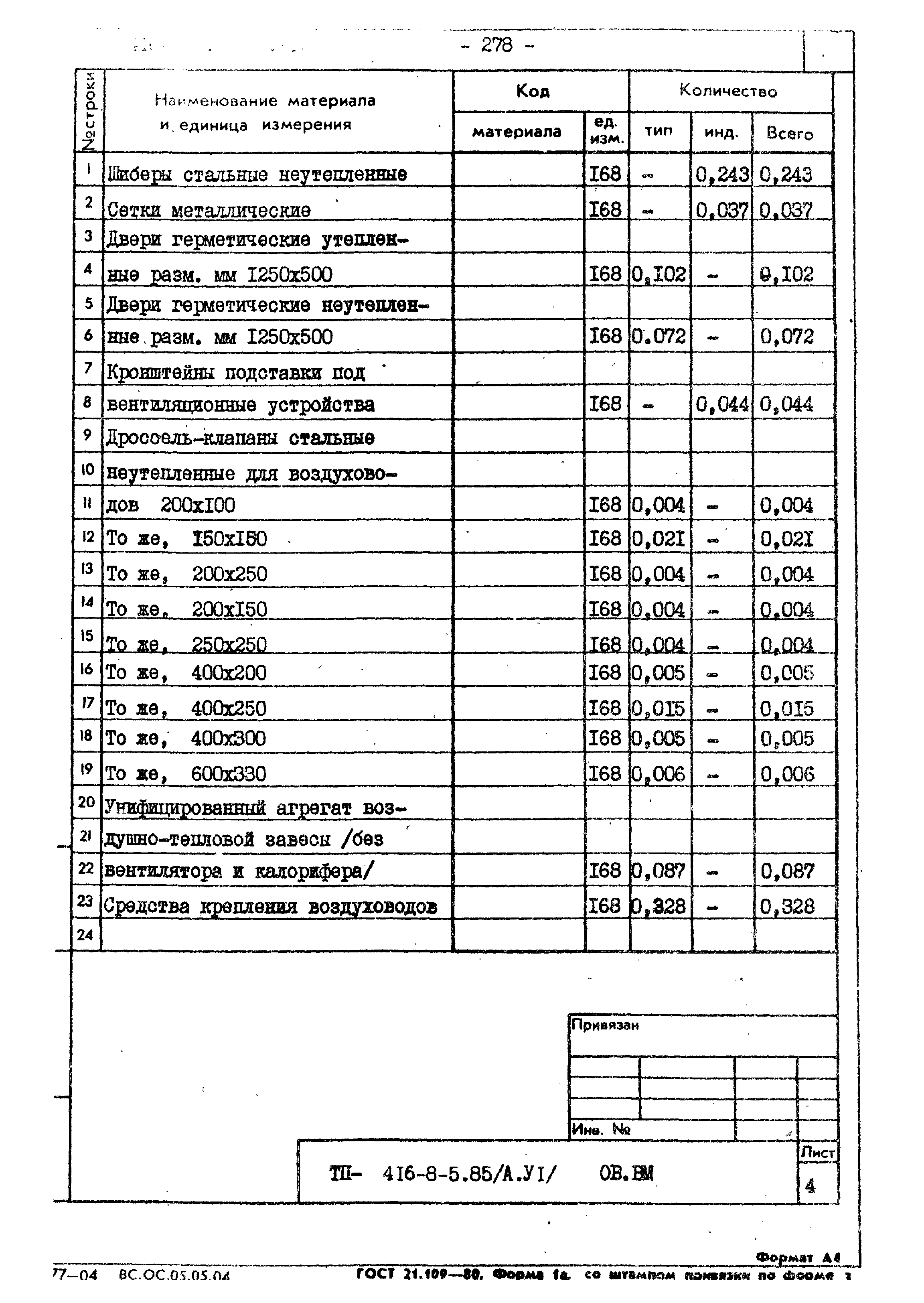 Типовой проект 416-8-5.85