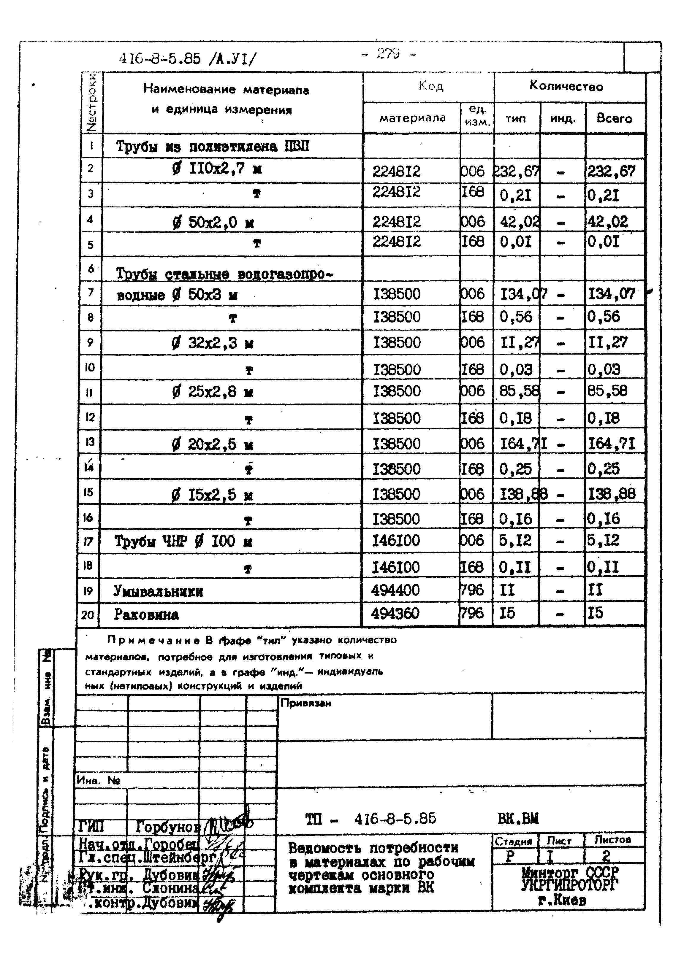 Типовой проект 416-8-5.85