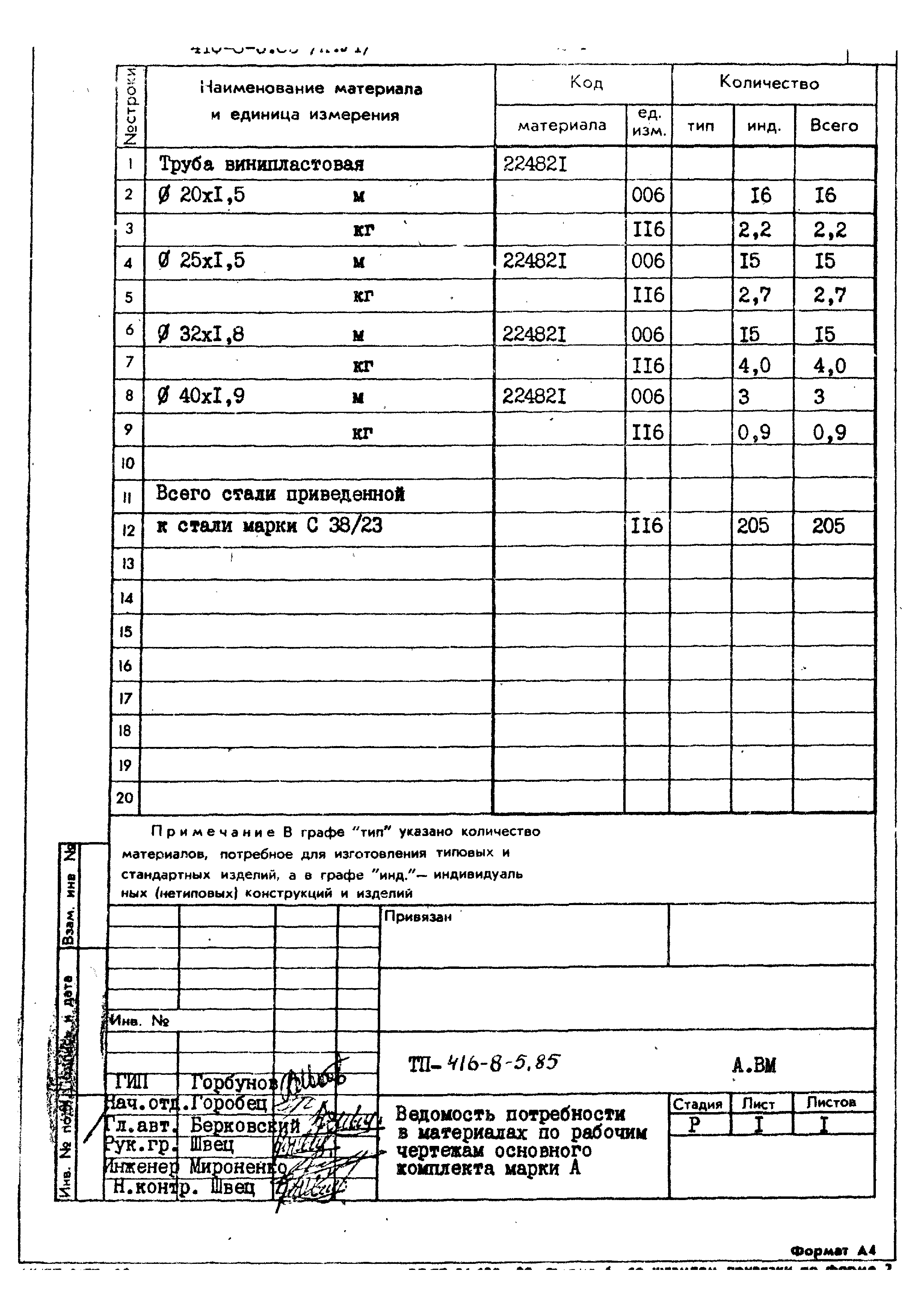 Типовой проект 416-8-5.85