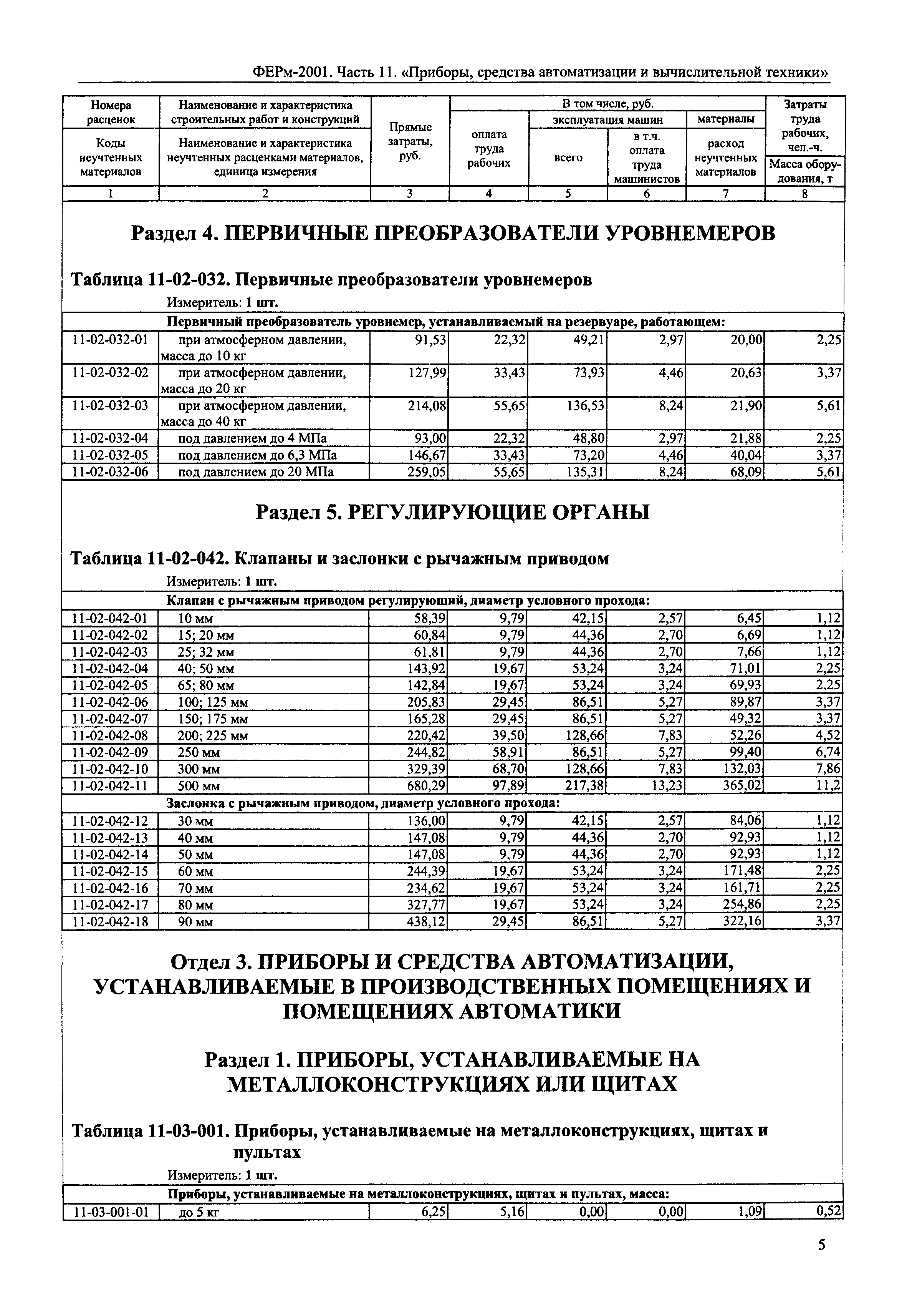 ФЕРм 2001-11